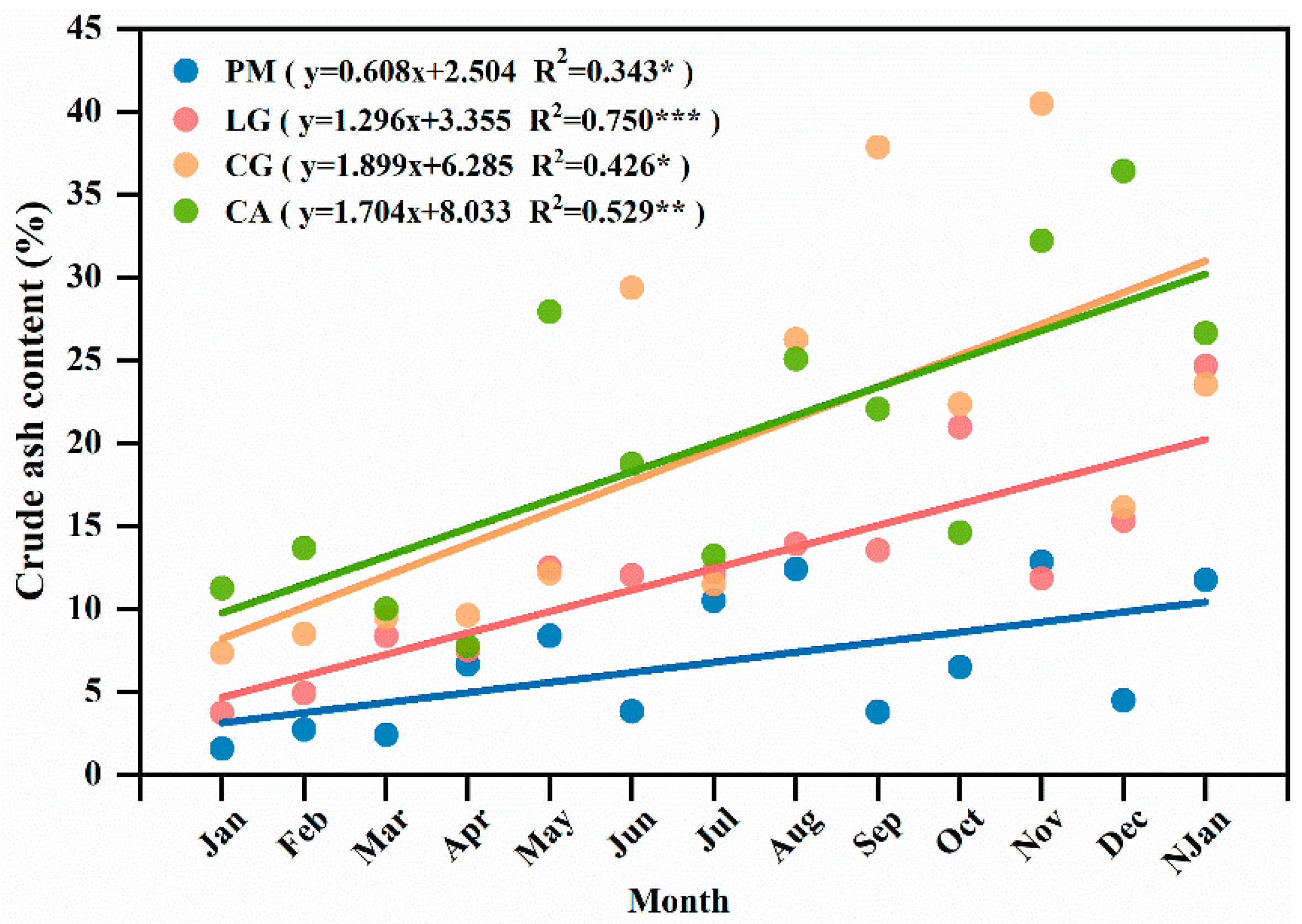 Forests 15 00637 g006
