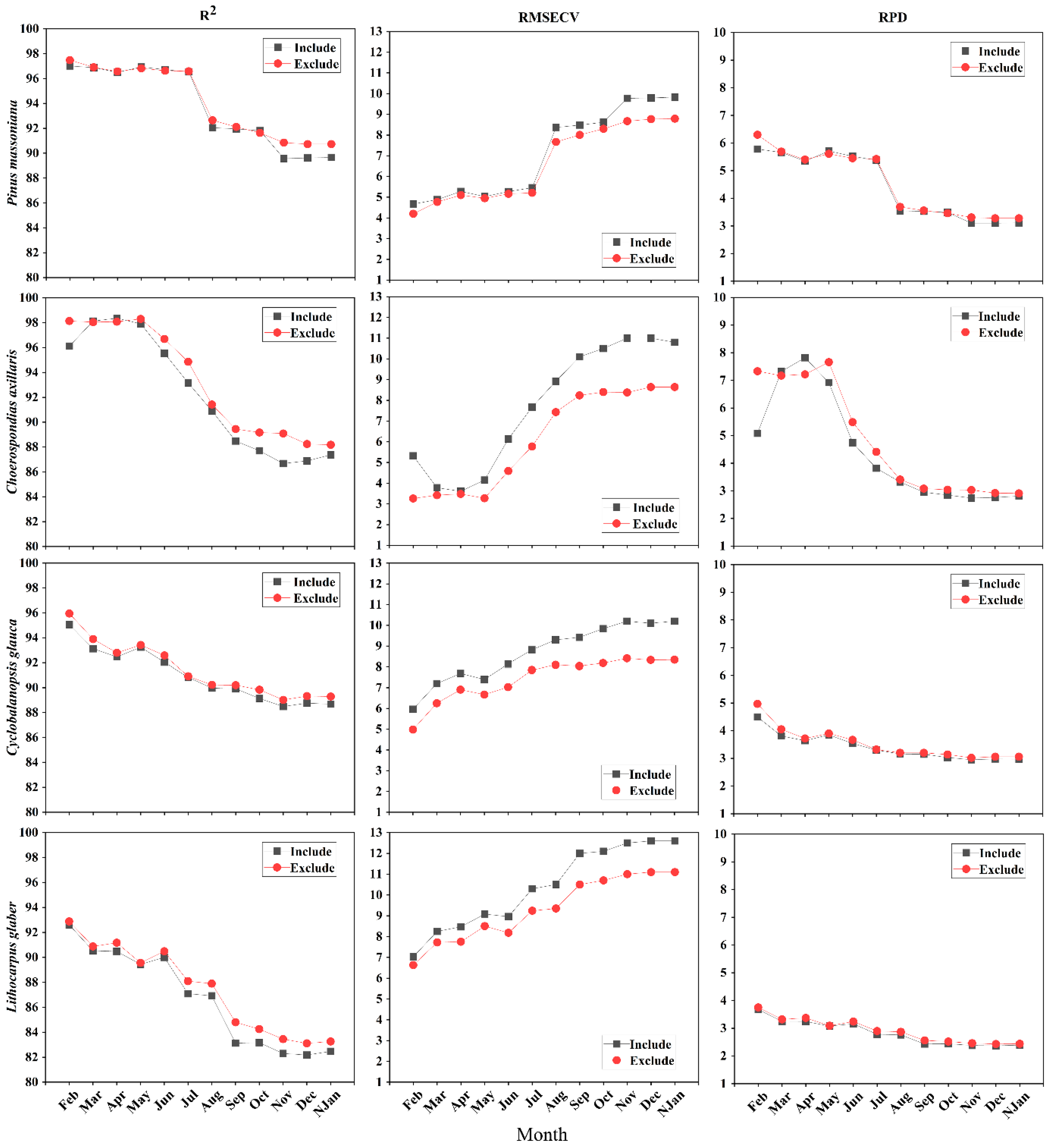 Forests 15 00637 g007
