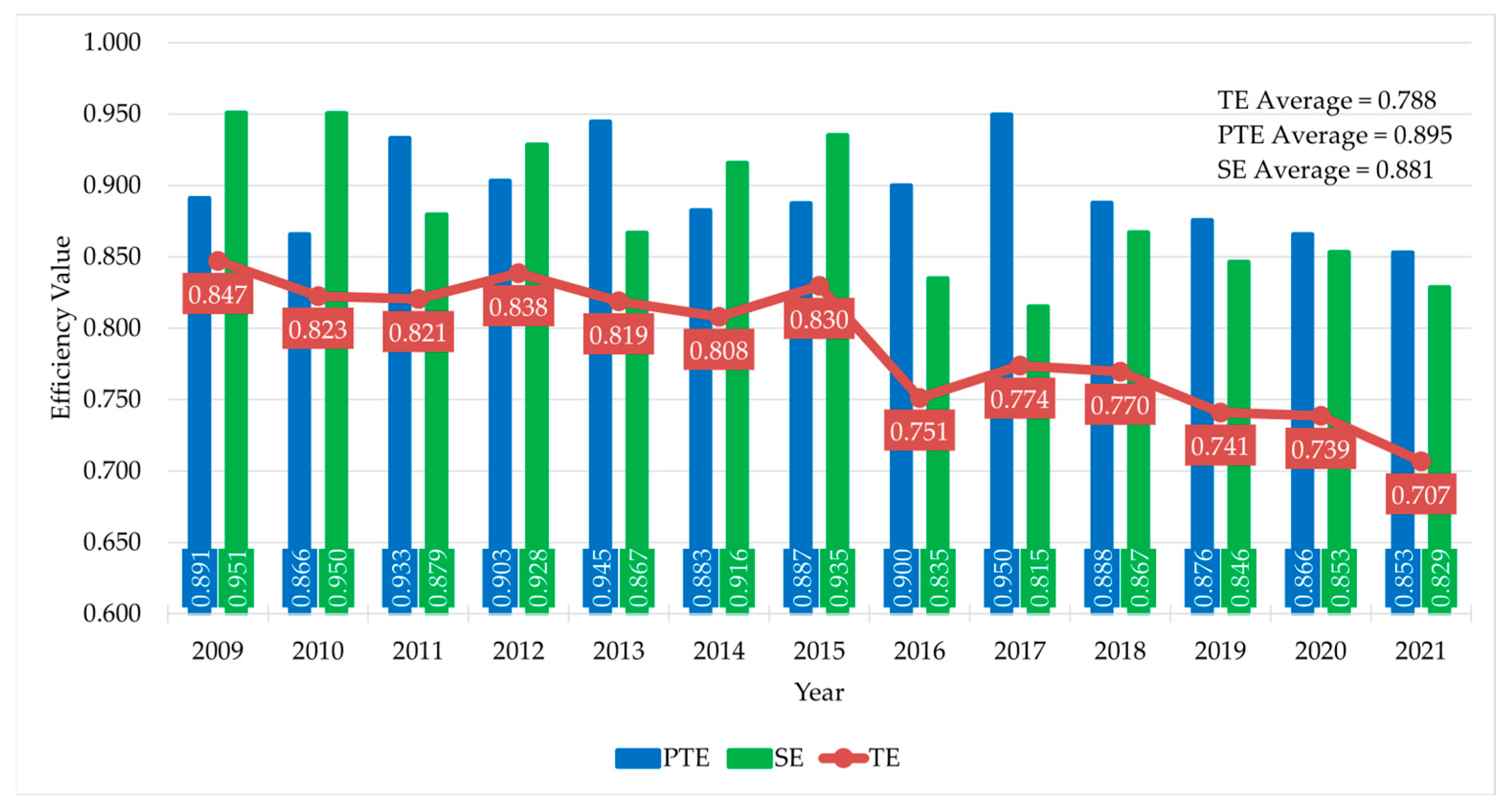Forests 15 00649 g001