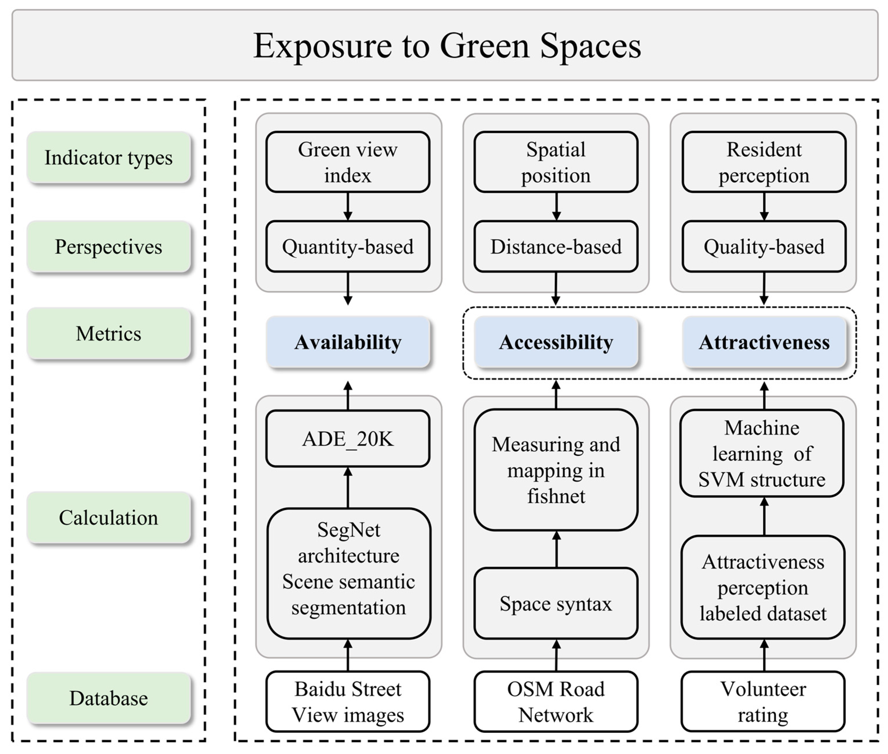Forests 15 00655 g001
