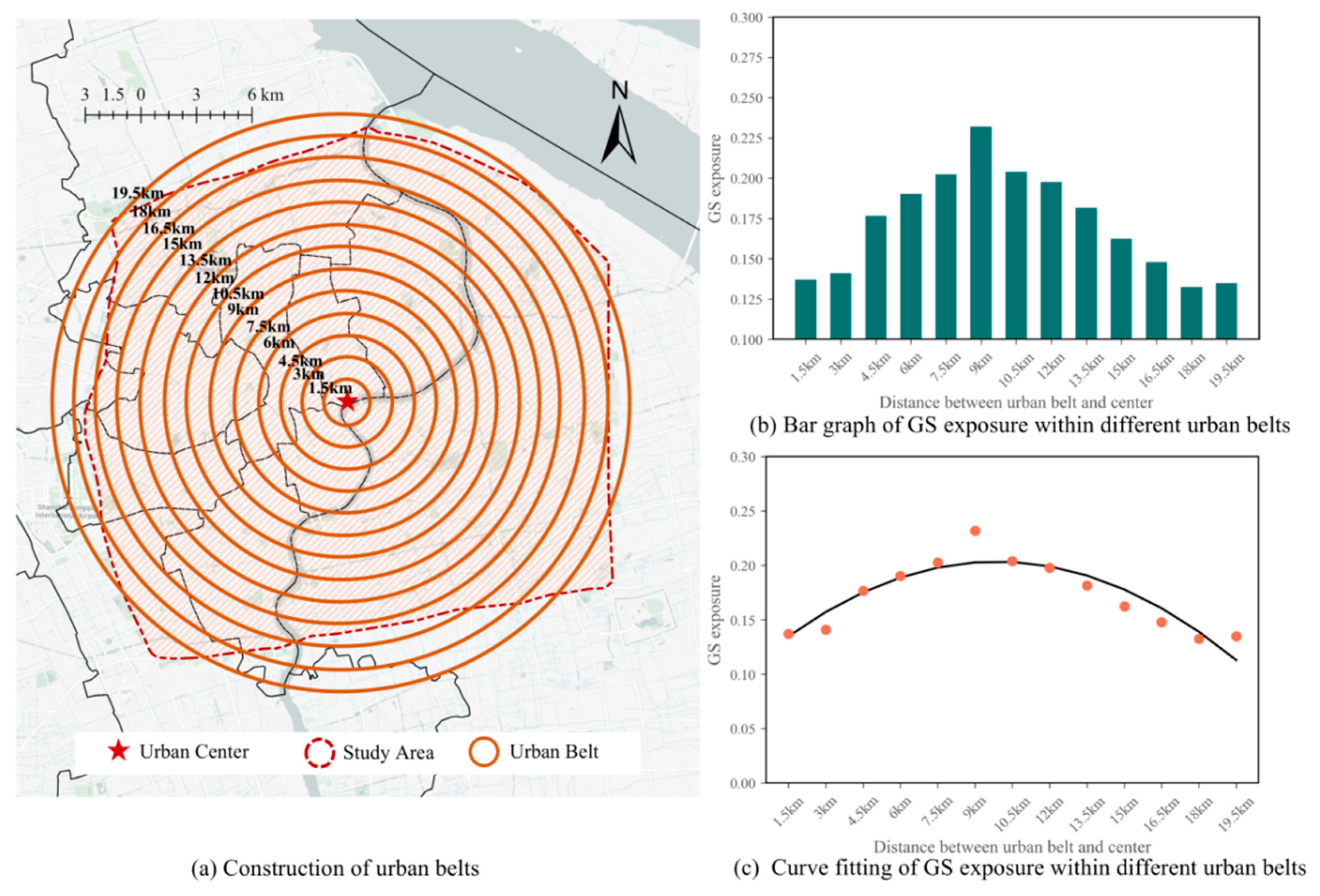 Forests 15 00655 g008