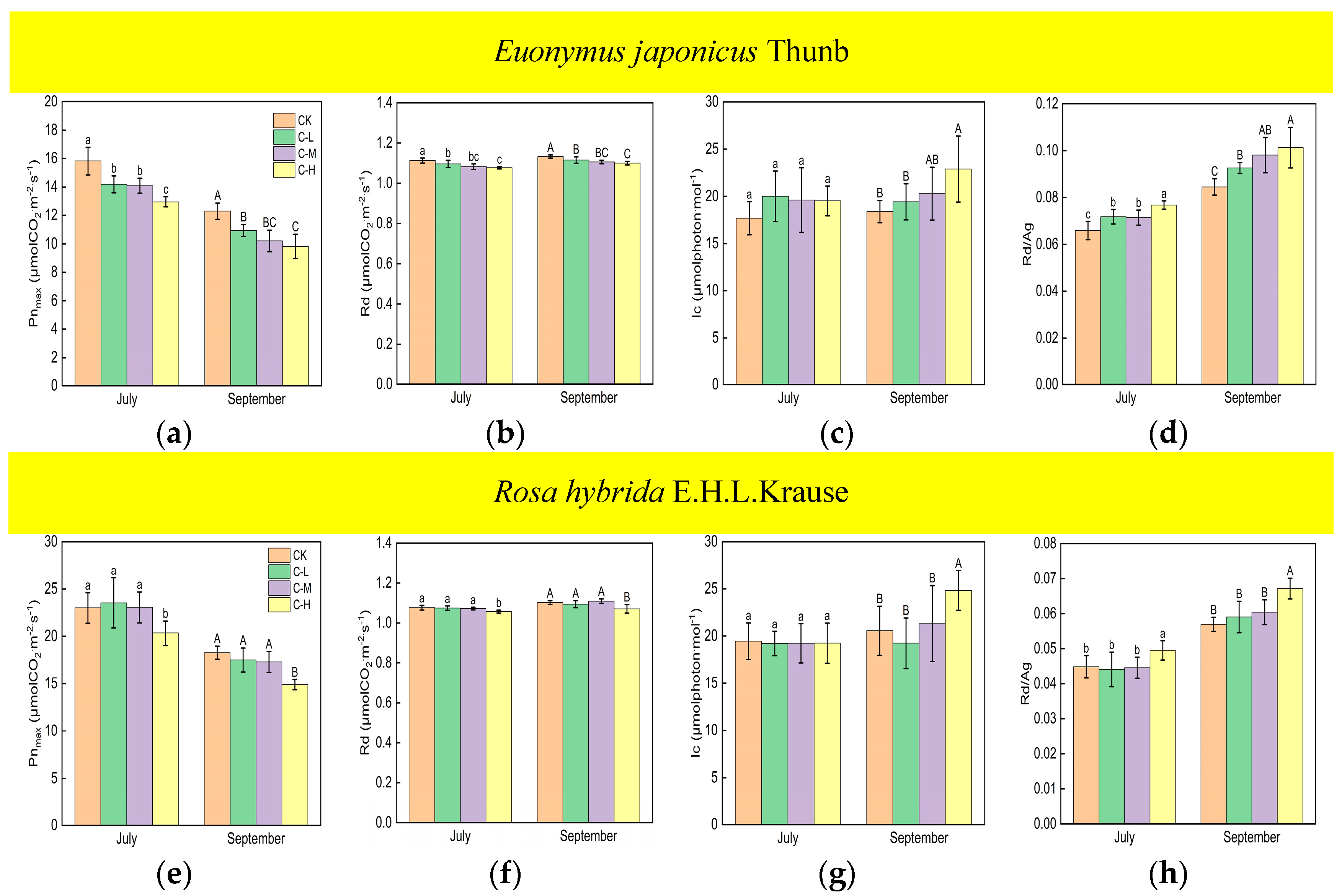 Forests 15 00659 g001