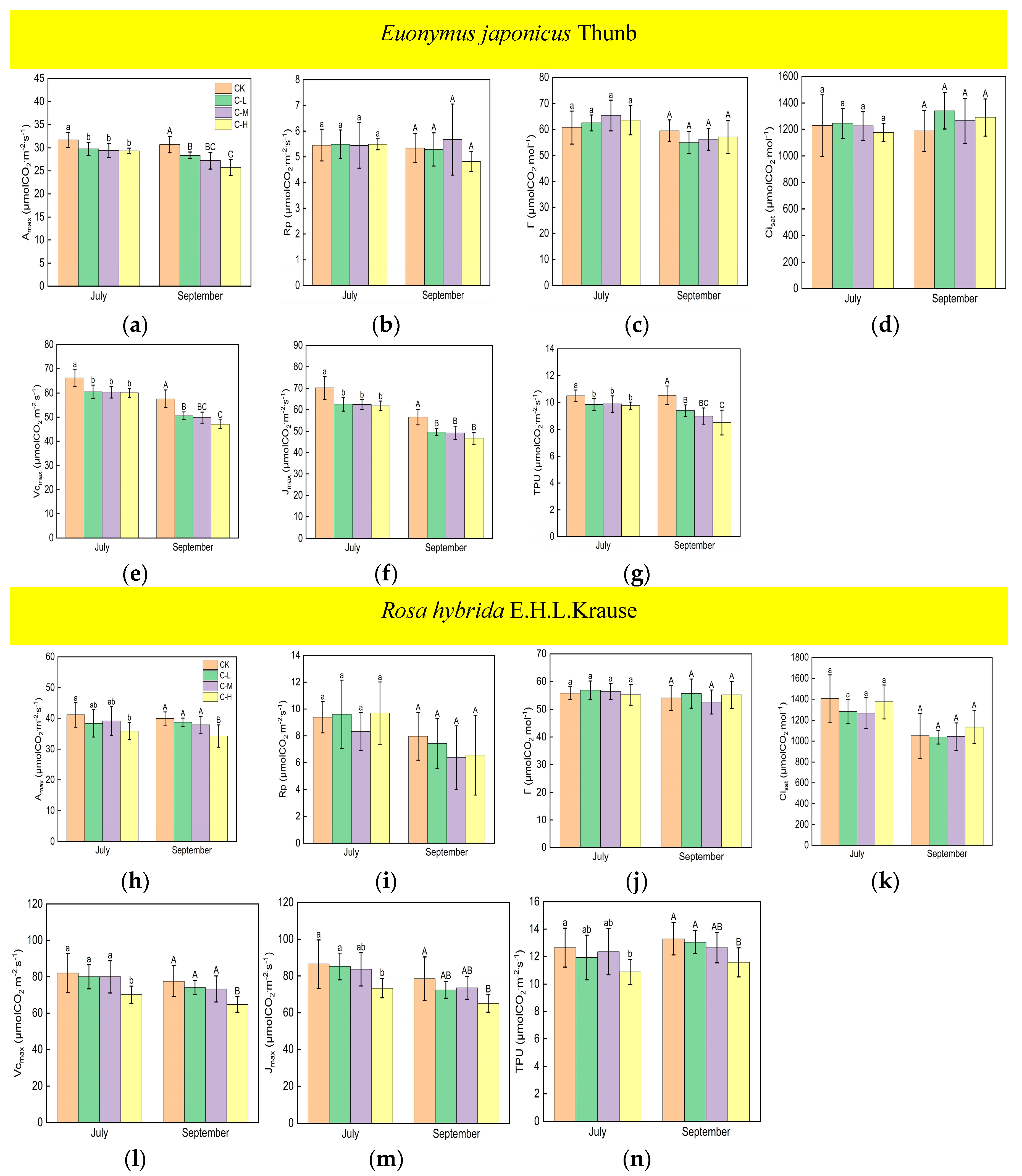 Forests 15 00659 g003