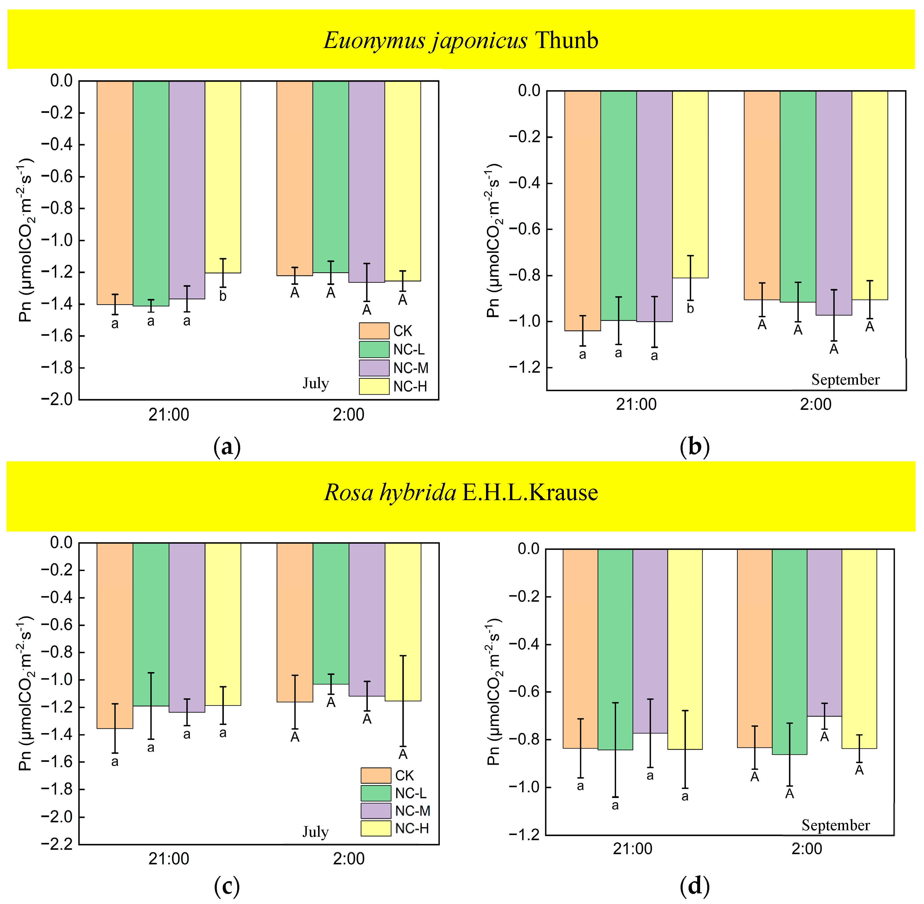 Forests 15 00659 g008