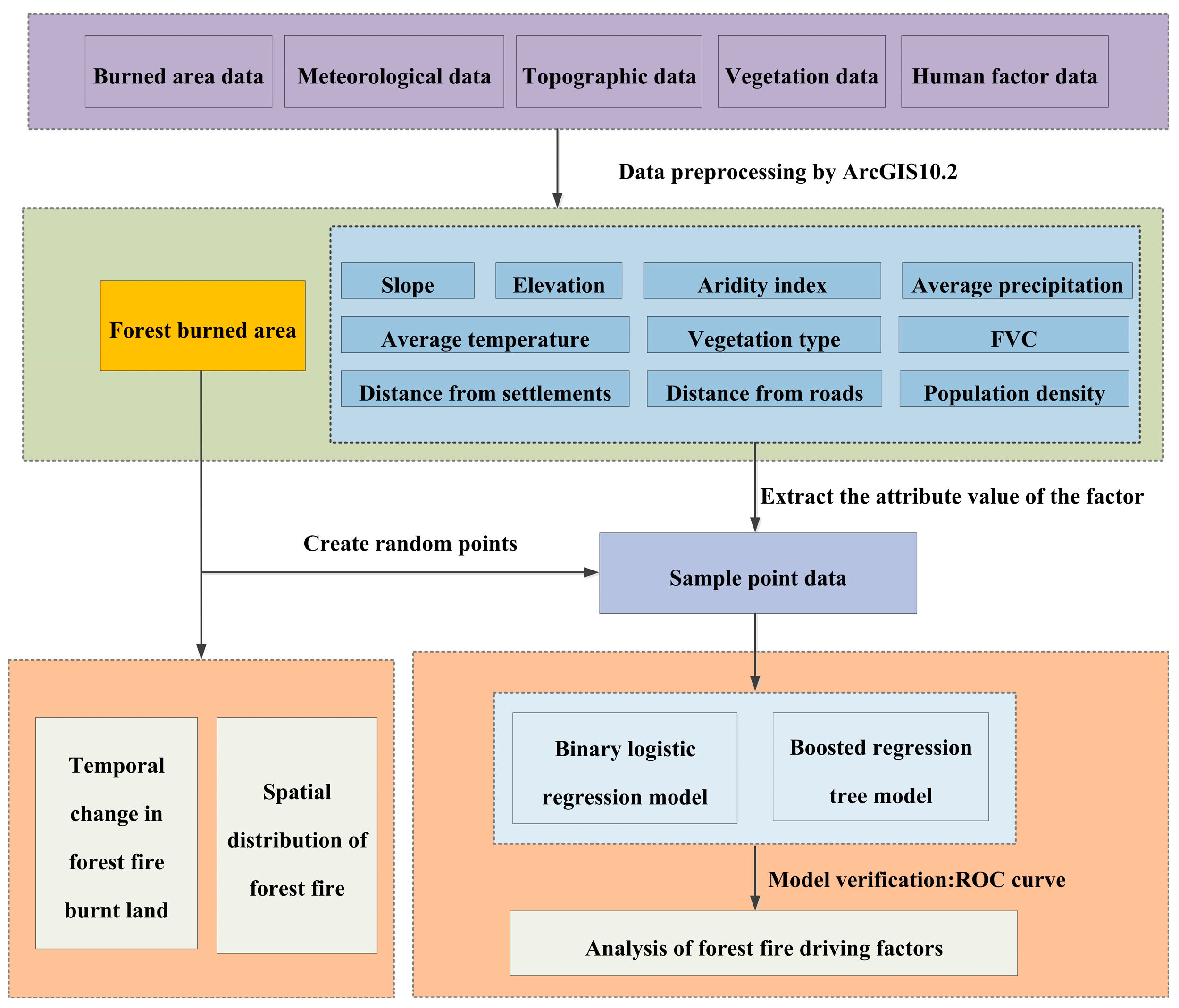 Forests 15 00661 g002