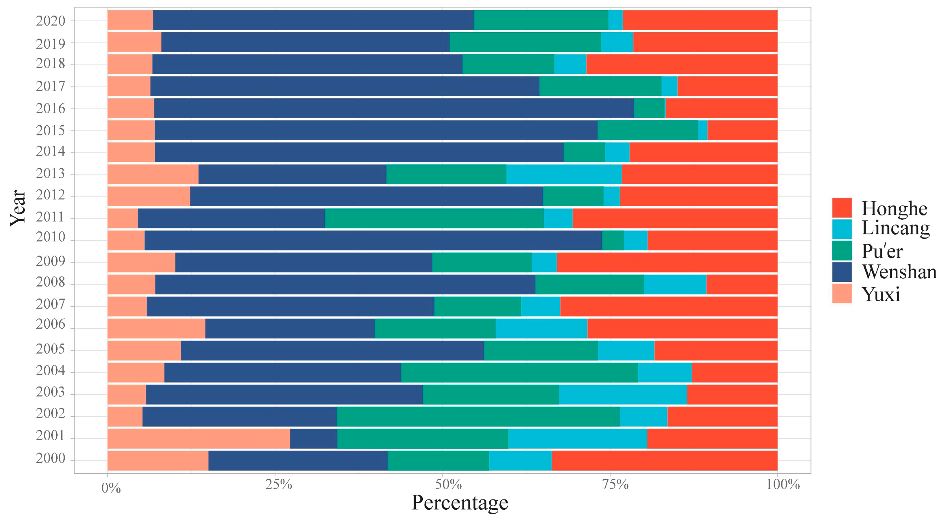 Forests 15 00661 g006