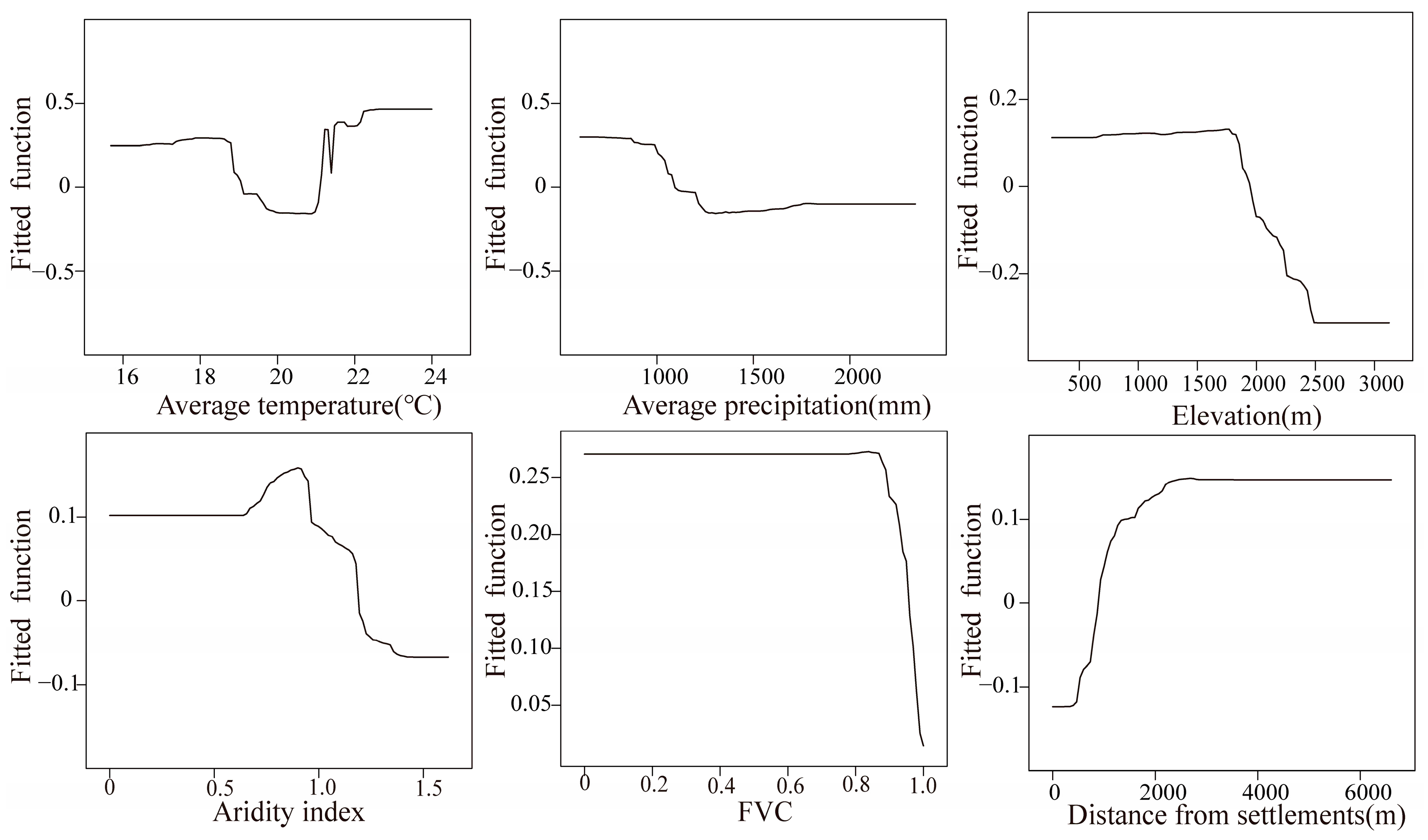 Forests 15 00661 g009