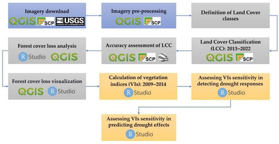 Forests 15 00662 g0a1