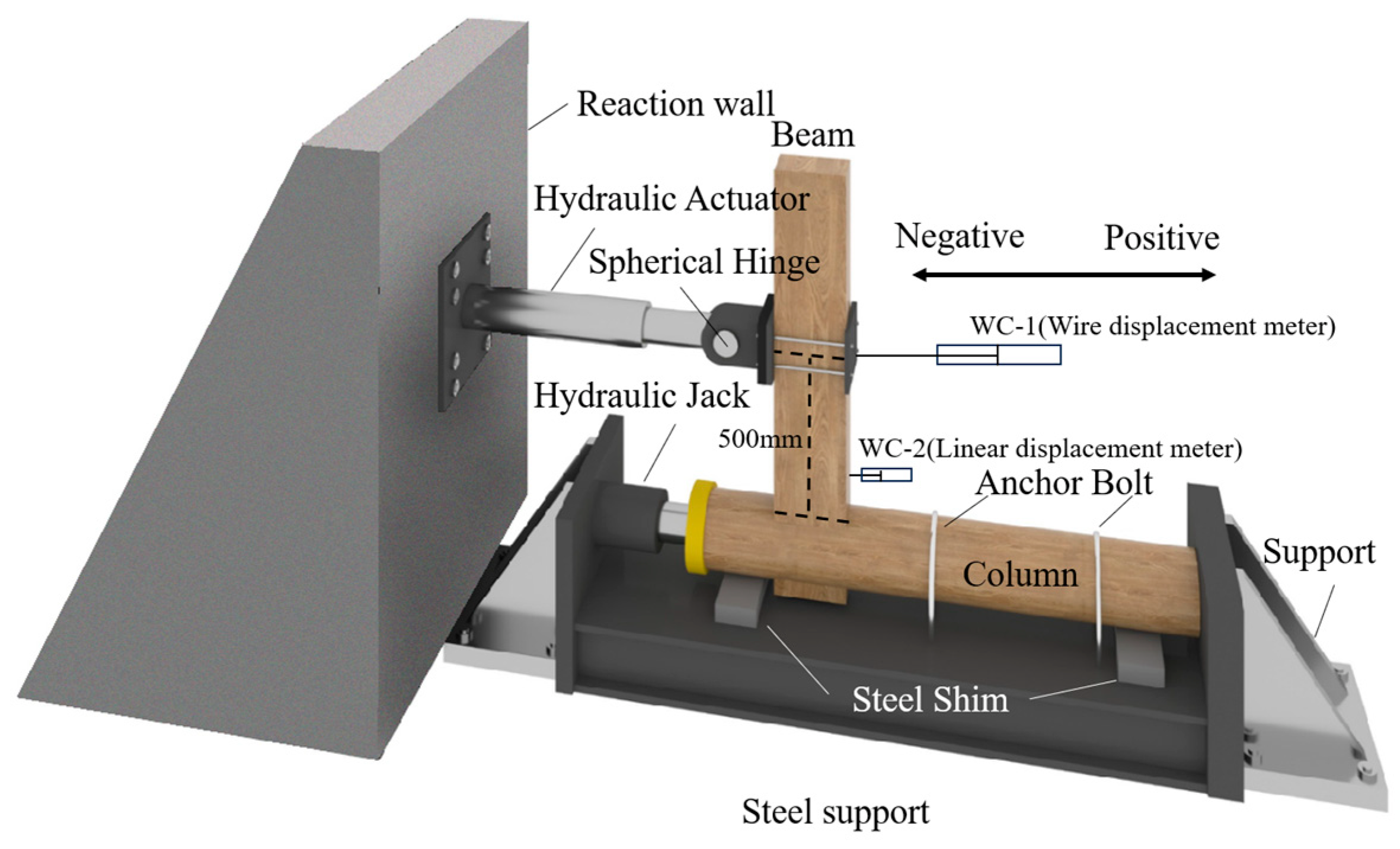 Forests 15 00667 g005