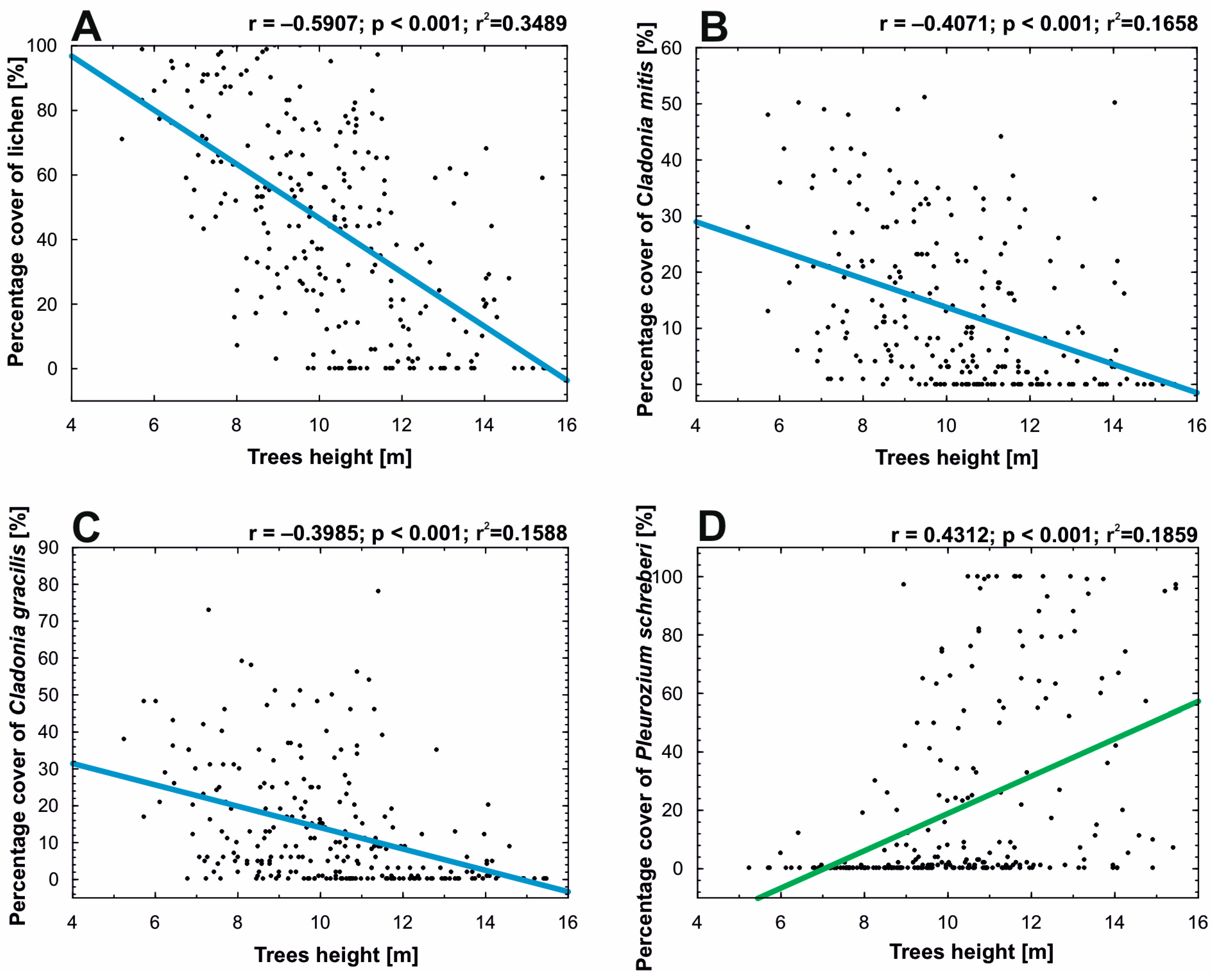 Forests 15 00675 g003