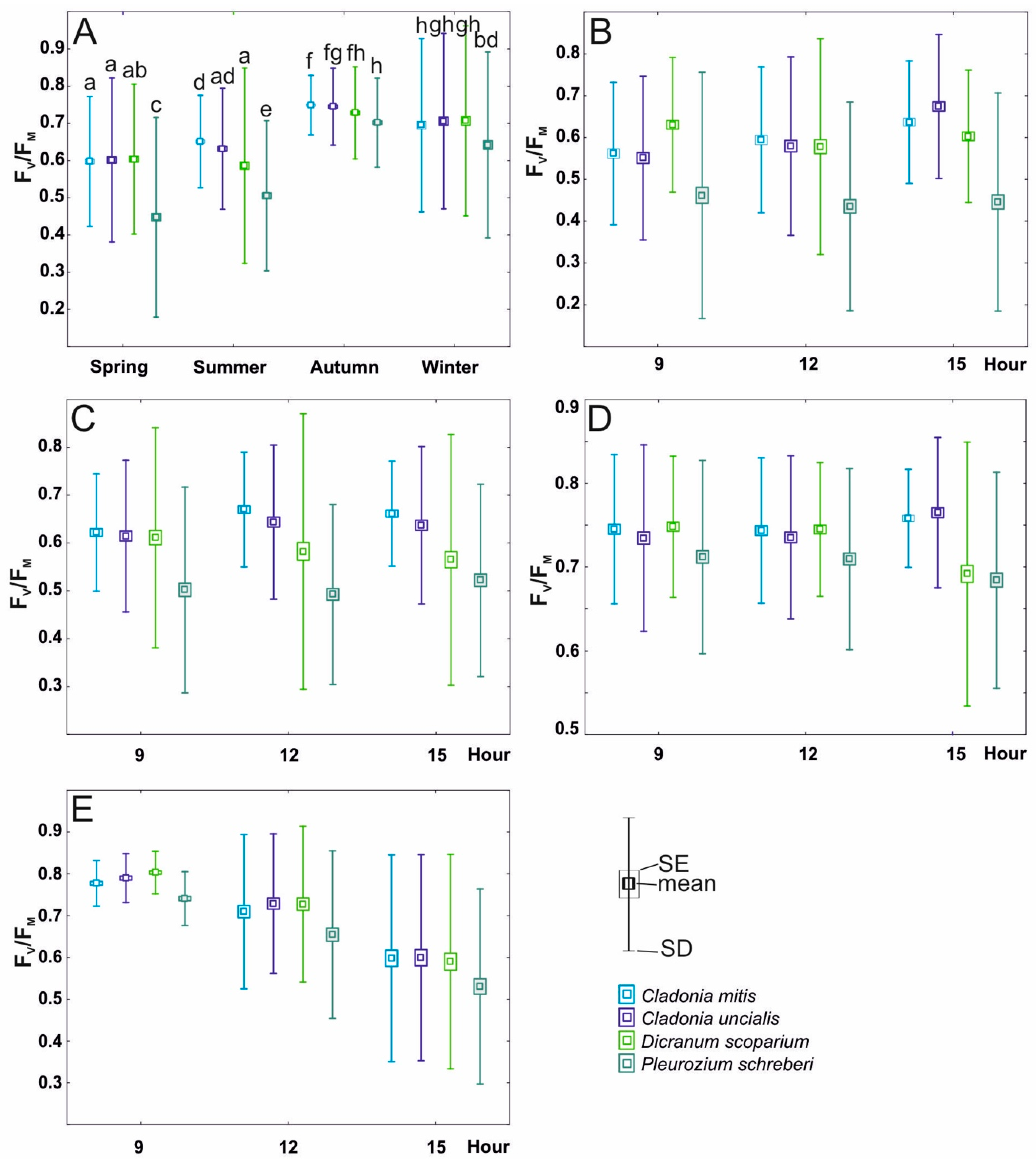 Forests 15 00675 g004