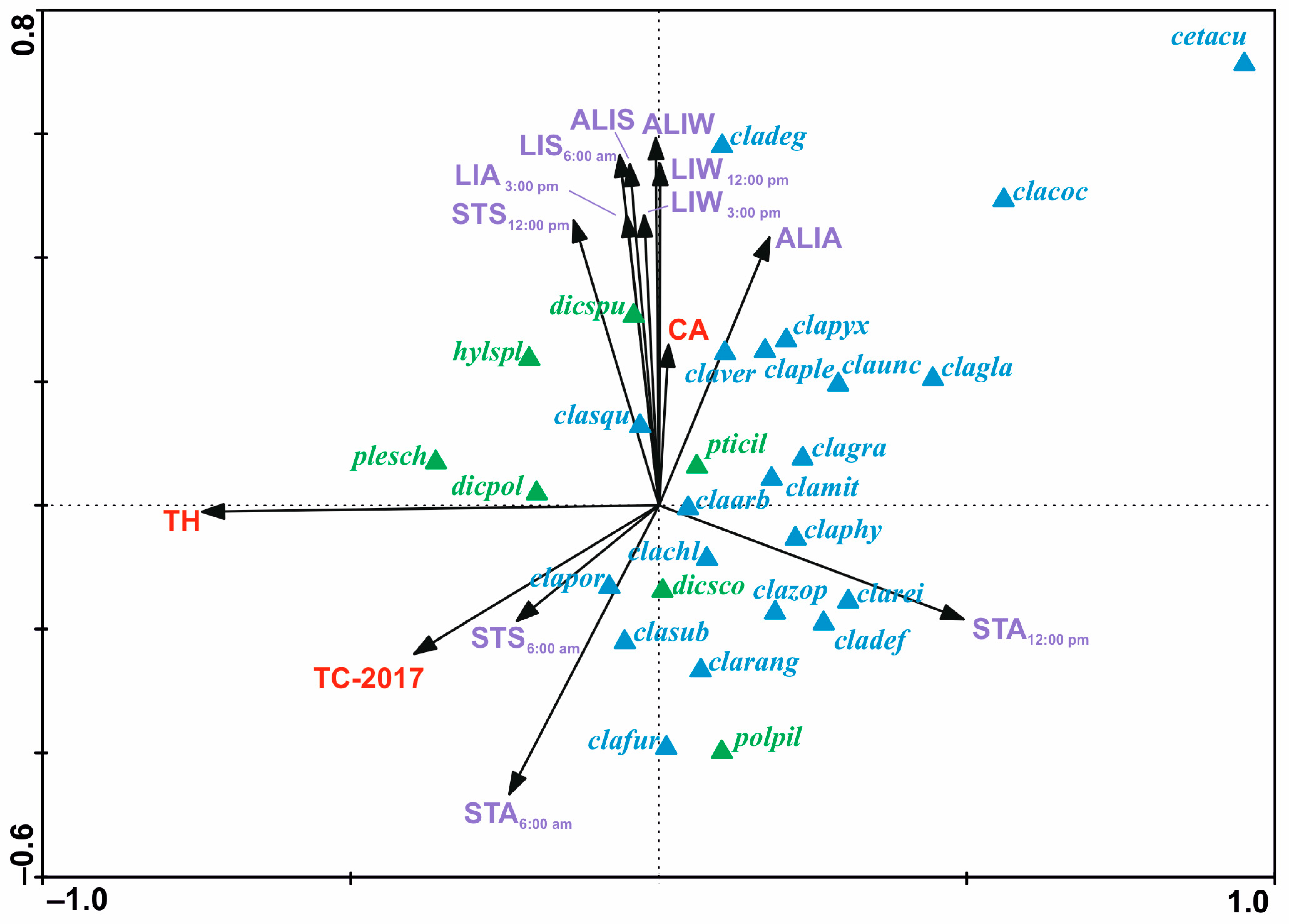 Forests 15 00675 g005