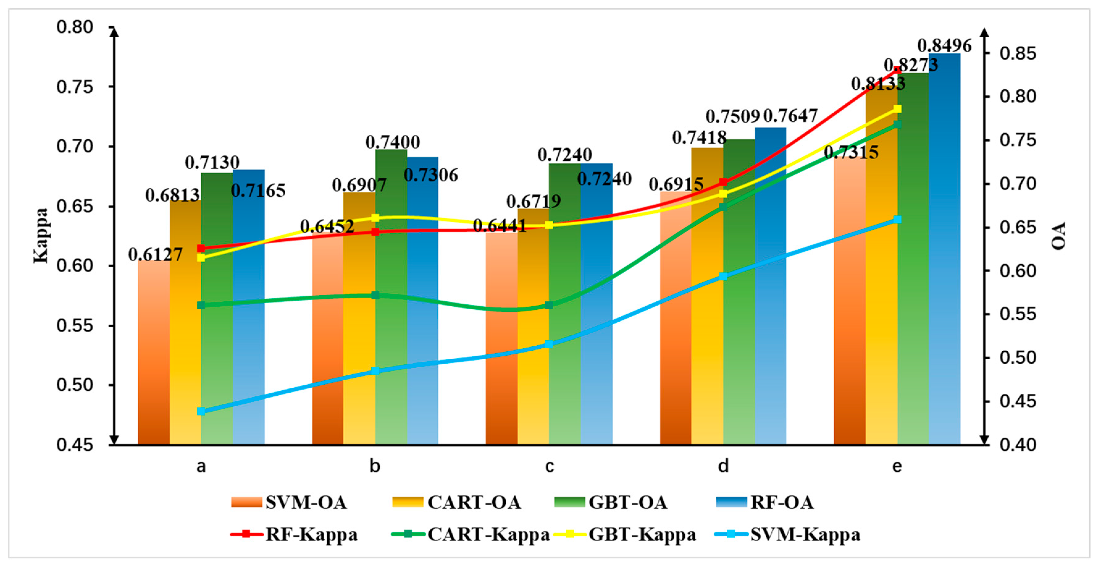 Forests 15 00681 g003