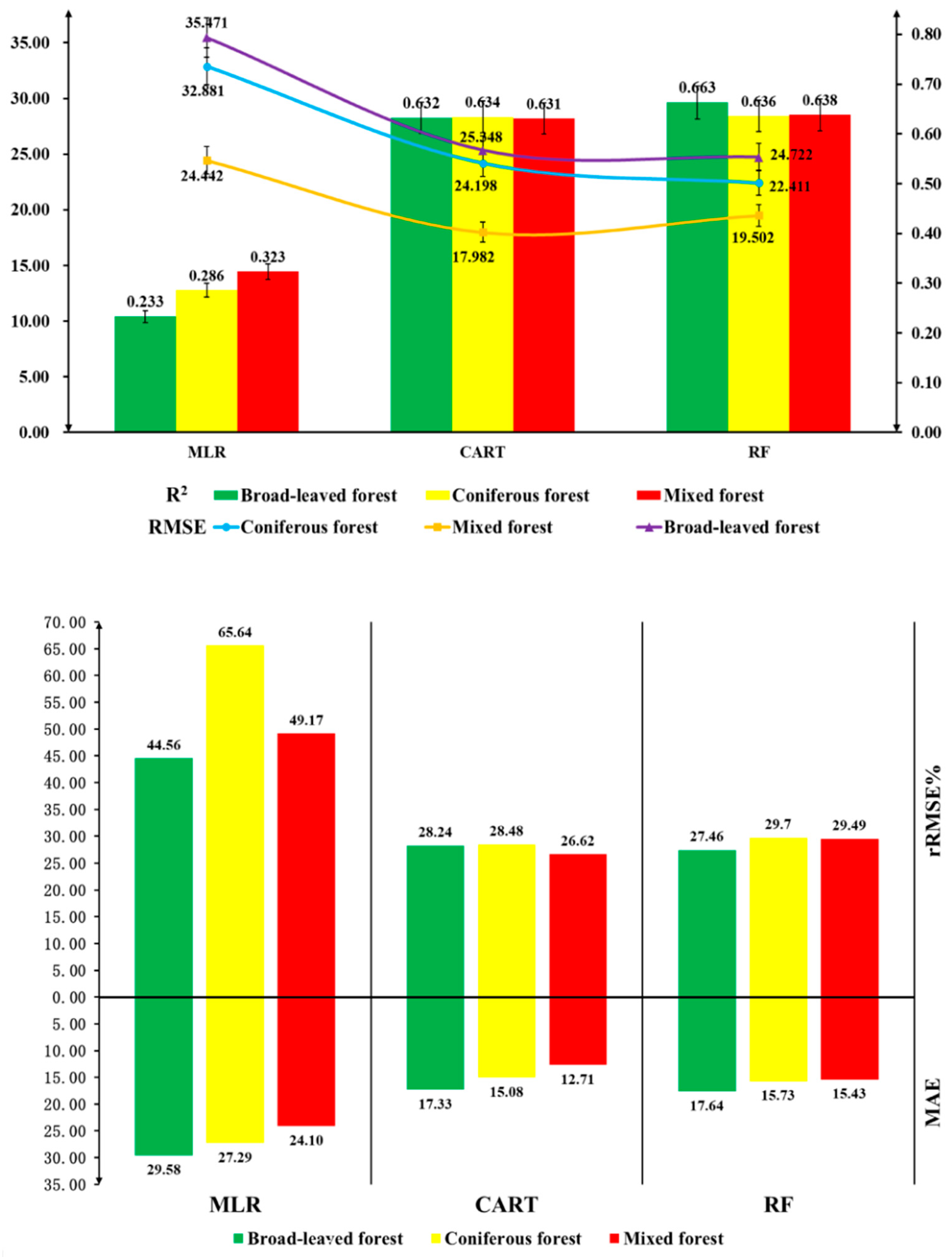 Forests 15 00681 g005
