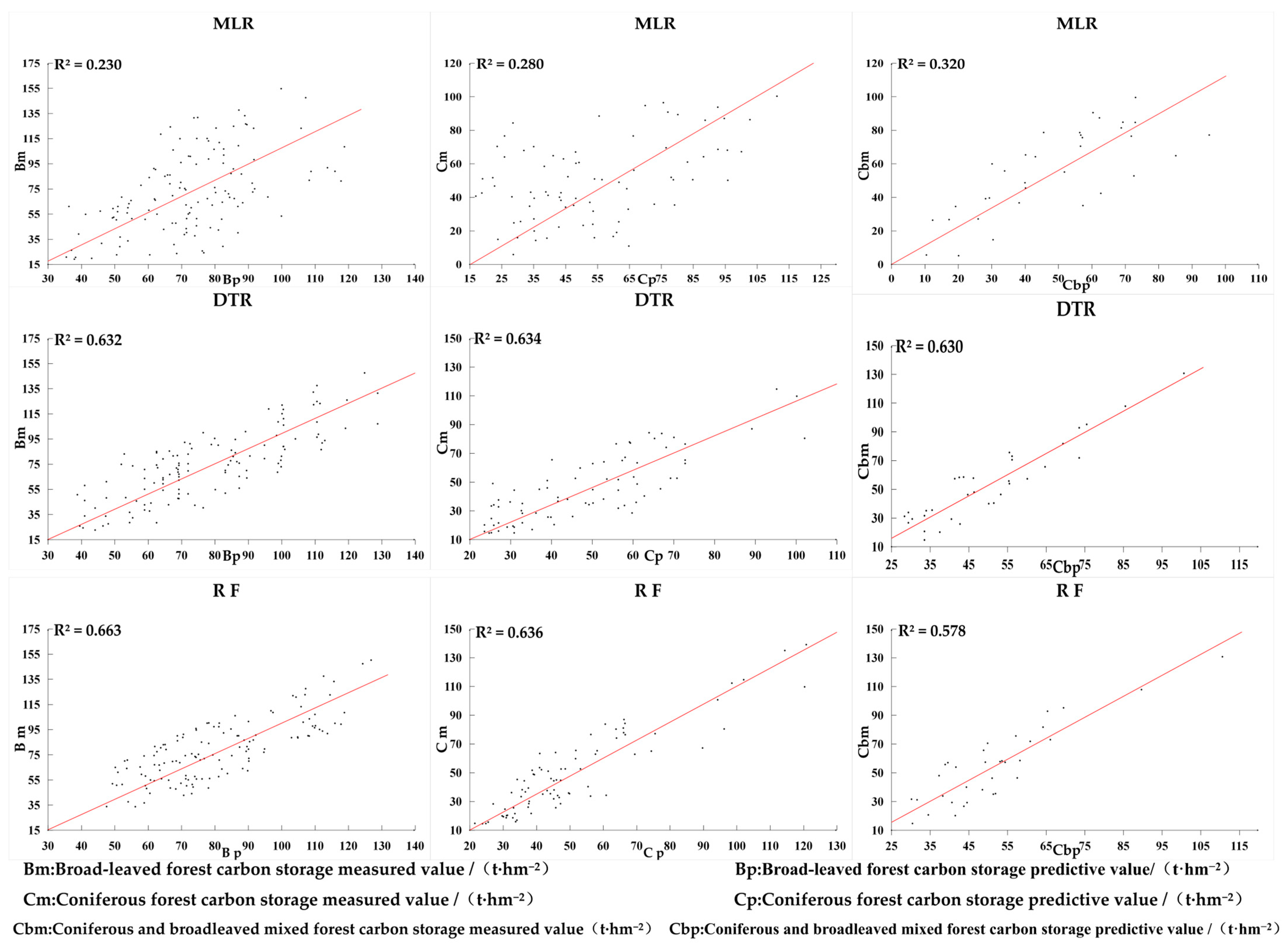 Forests 15 00681 g006