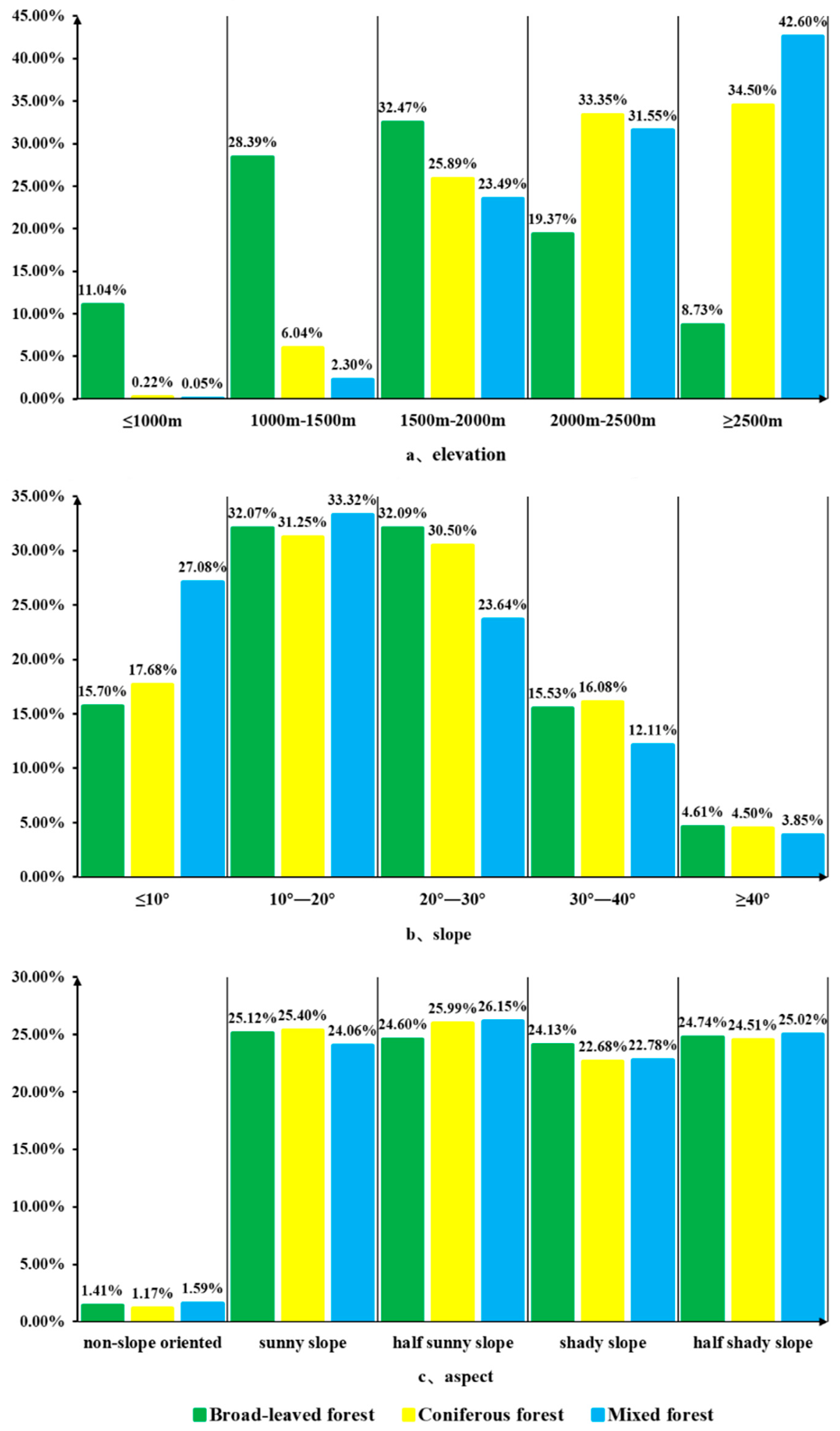 Forests 15 00681 g008