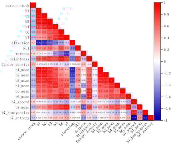Forests 15 00681 g0a2