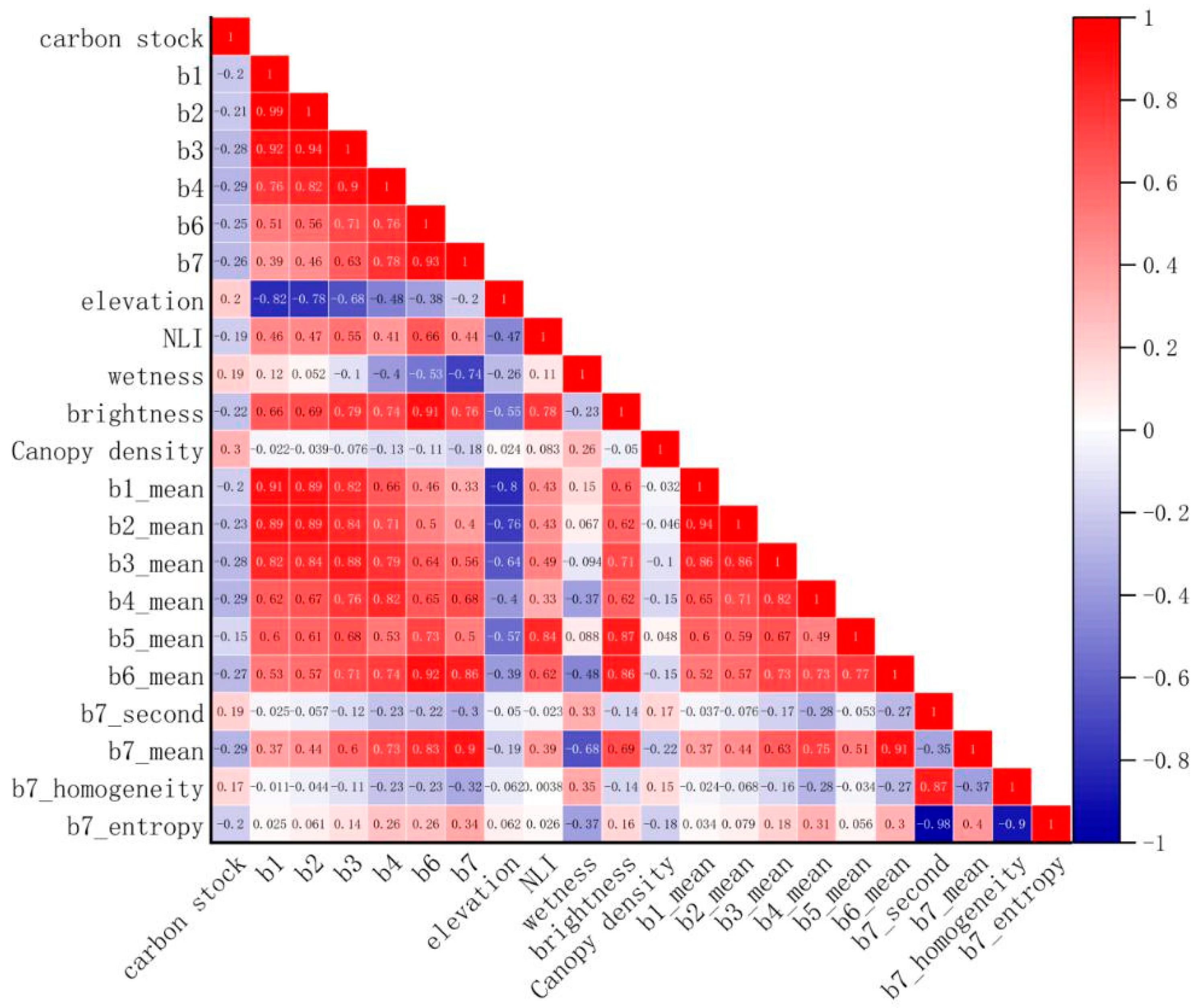Forests 15 00681 g0a2