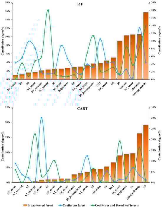 Forests 15 00681 g0a3