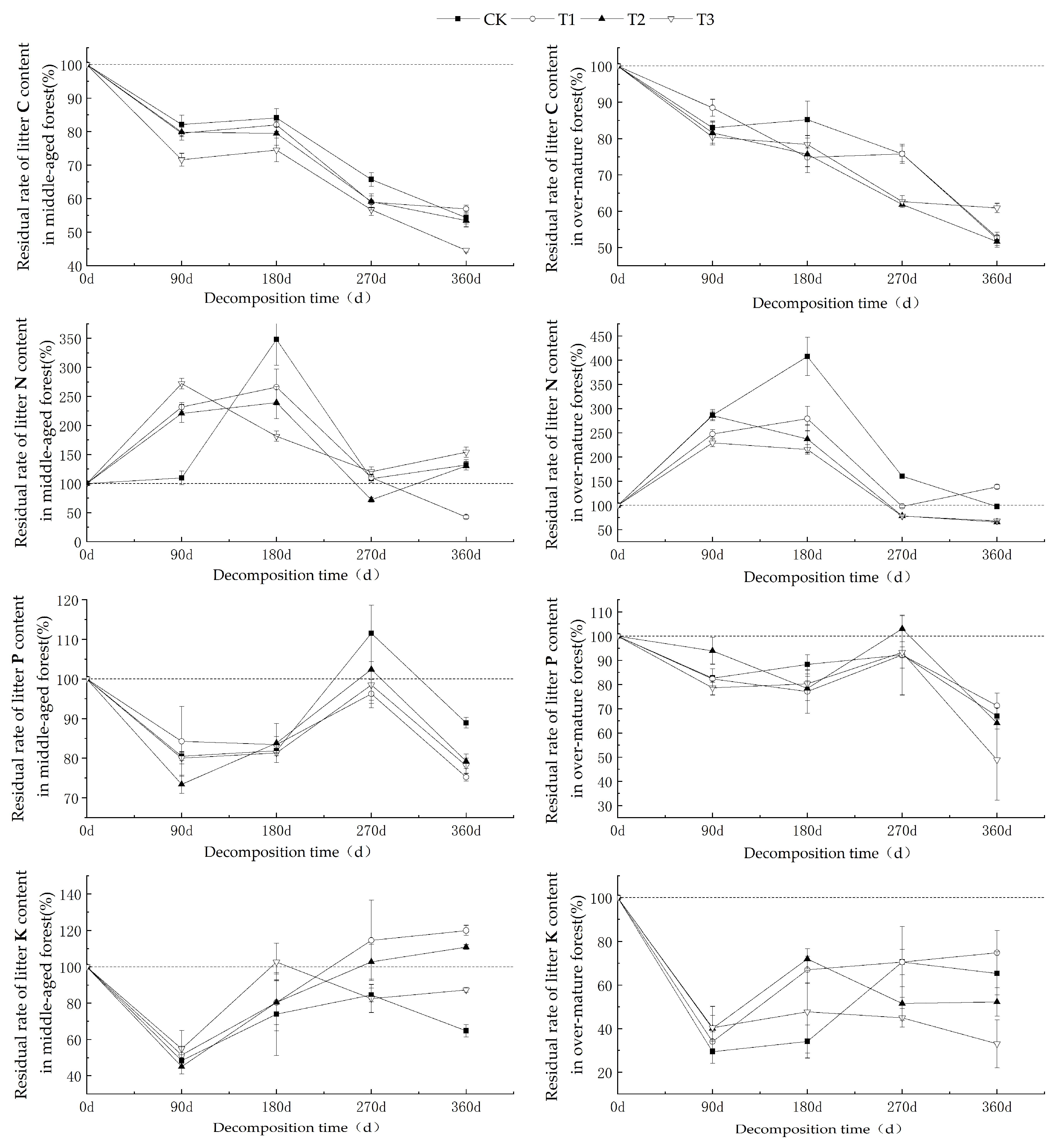 Forests 15 00686 g002