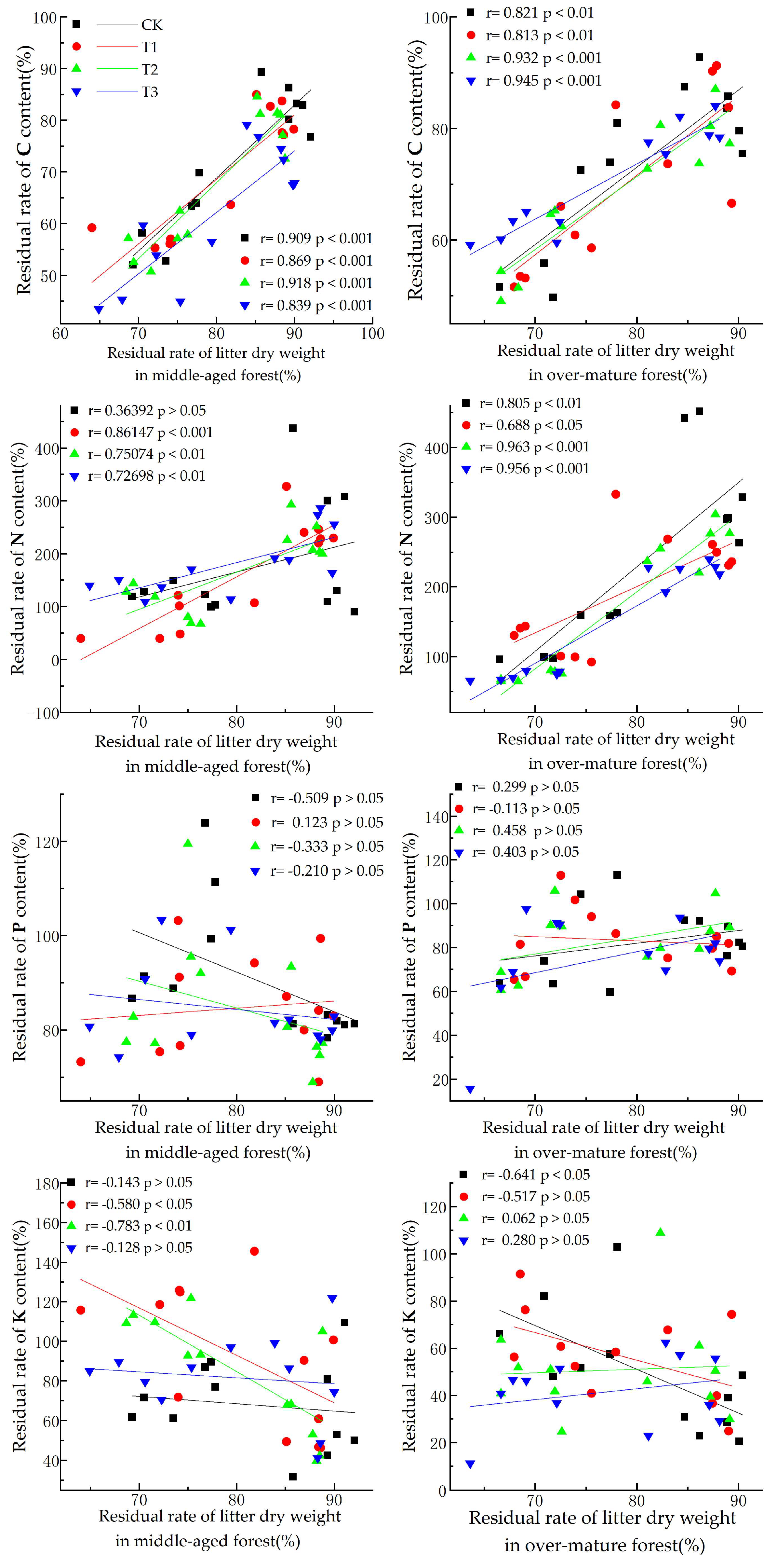 Forests 15 00686 g003