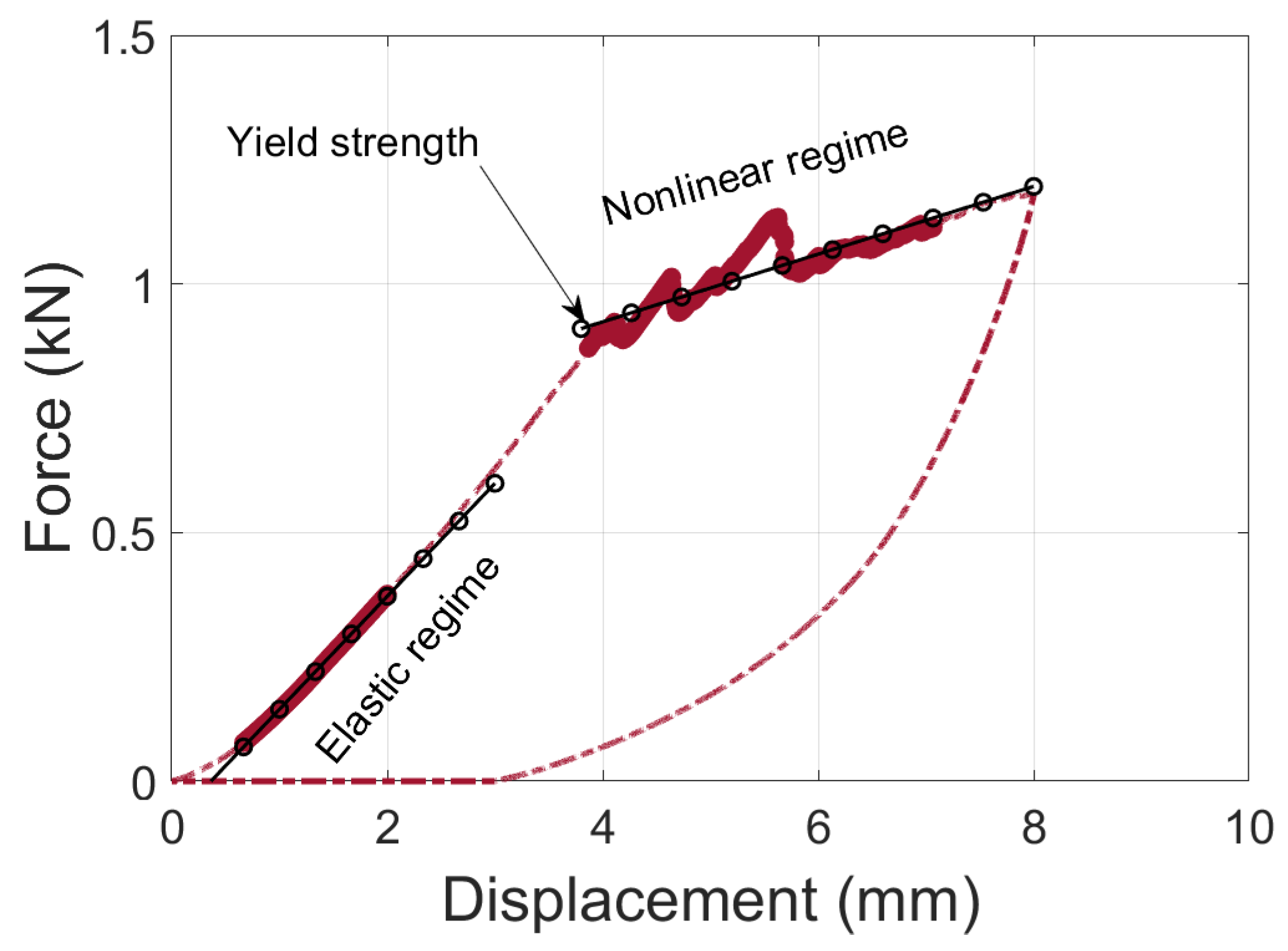 Forests 15 00694 g014