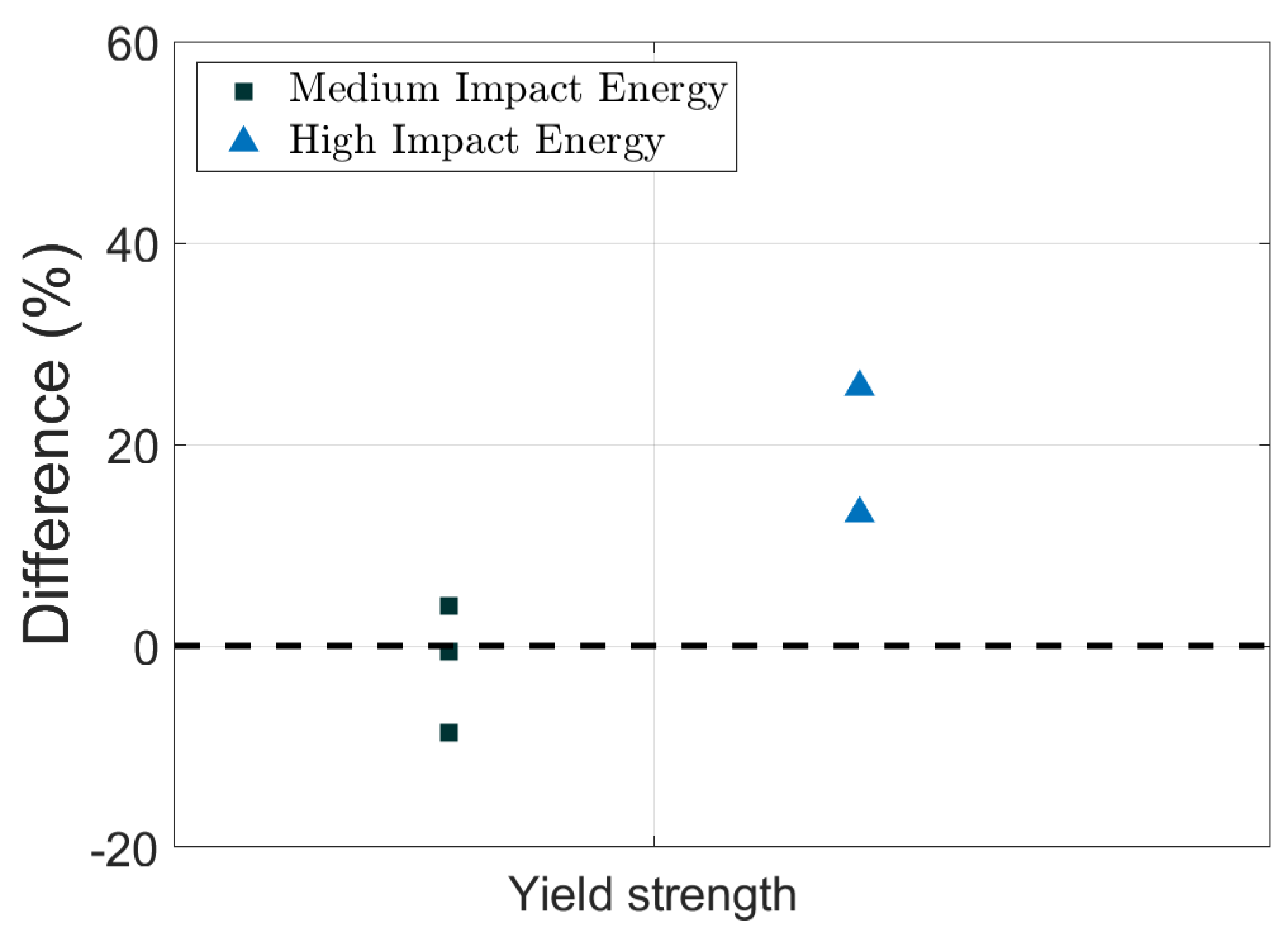 Forests 15 00694 g015