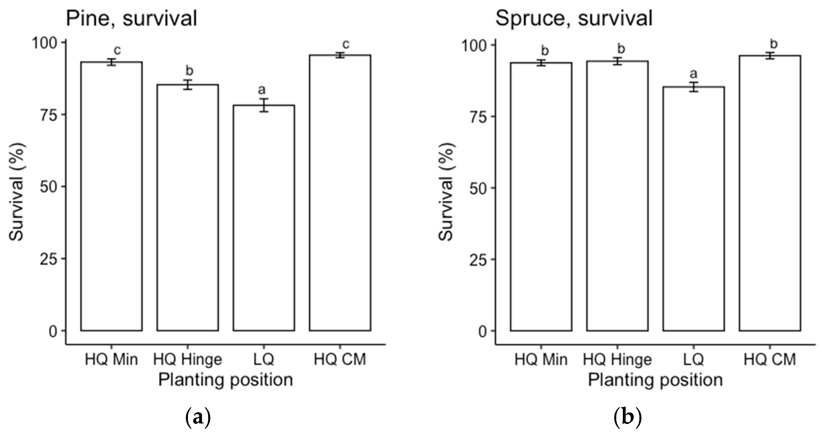 Forests 15 00703 g003
