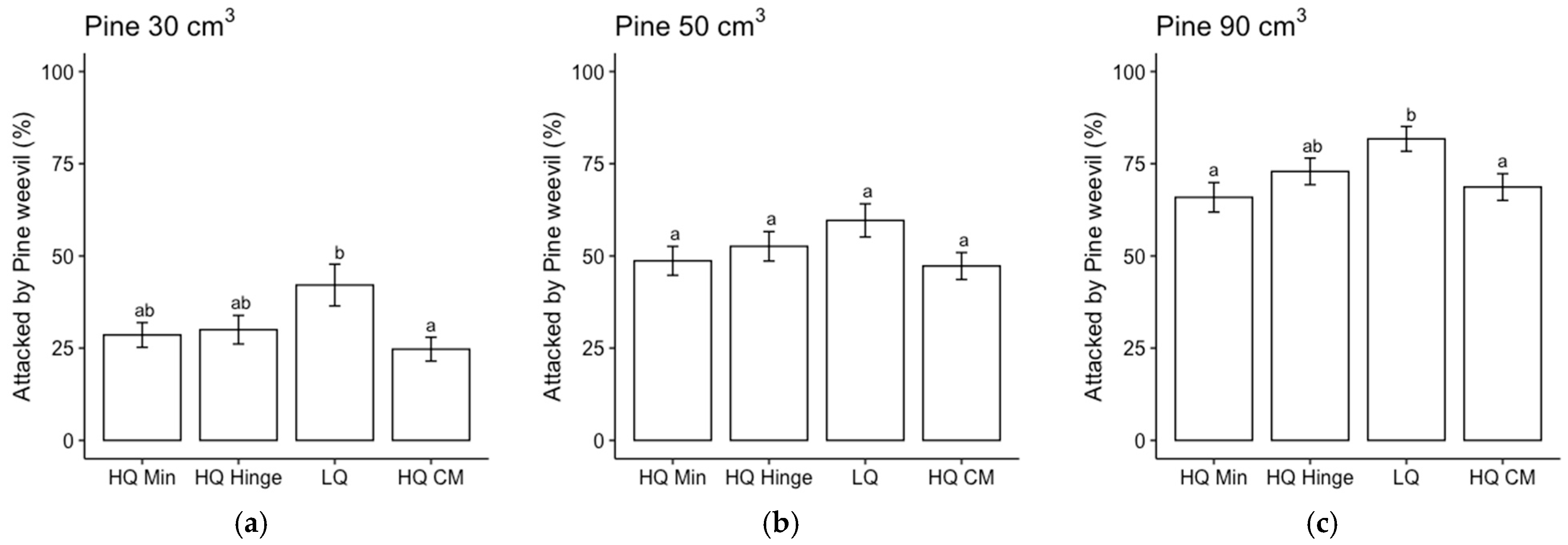 Forests 15 00703 g004