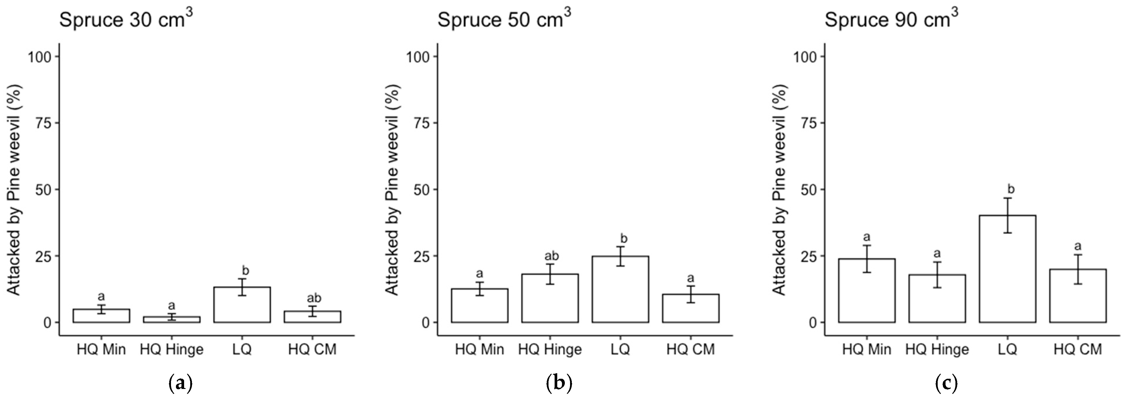 Forests 15 00703 g005
