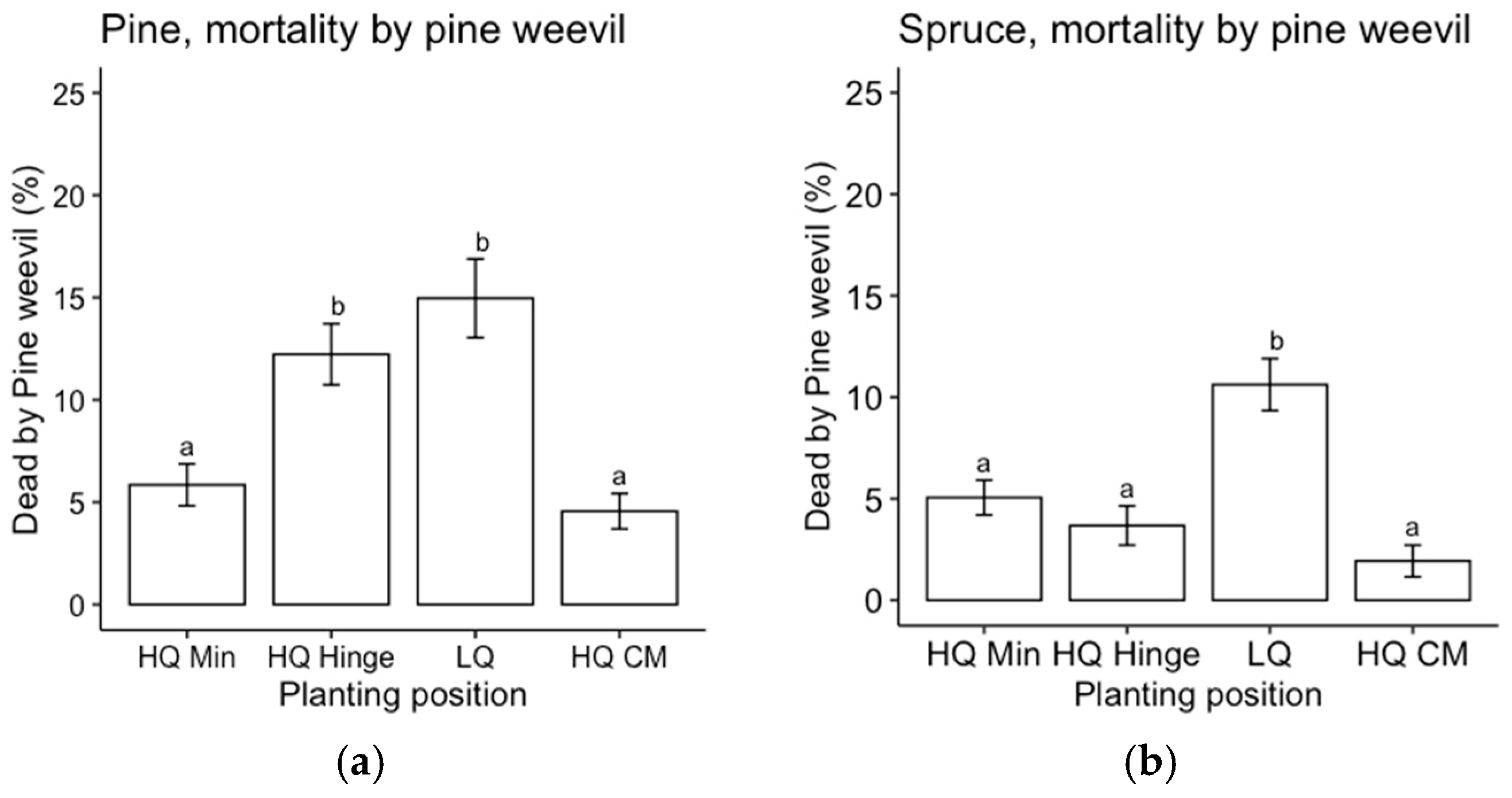 Forests 15 00703 g006
