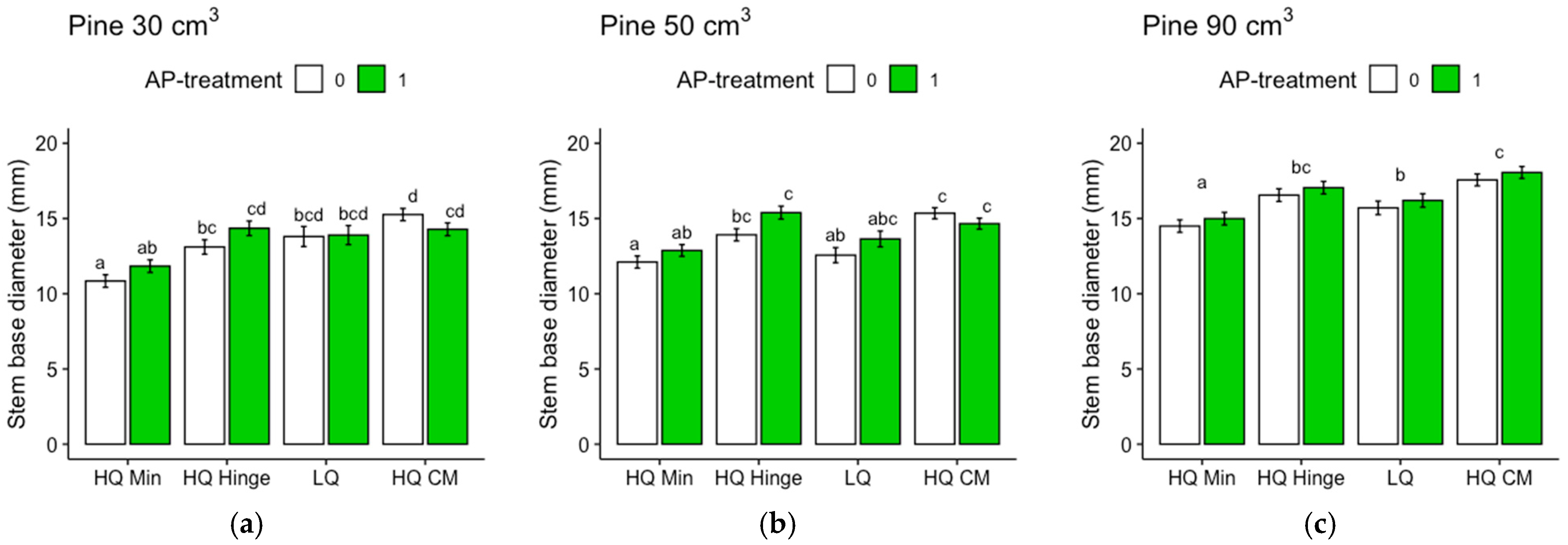 Forests 15 00703 g007