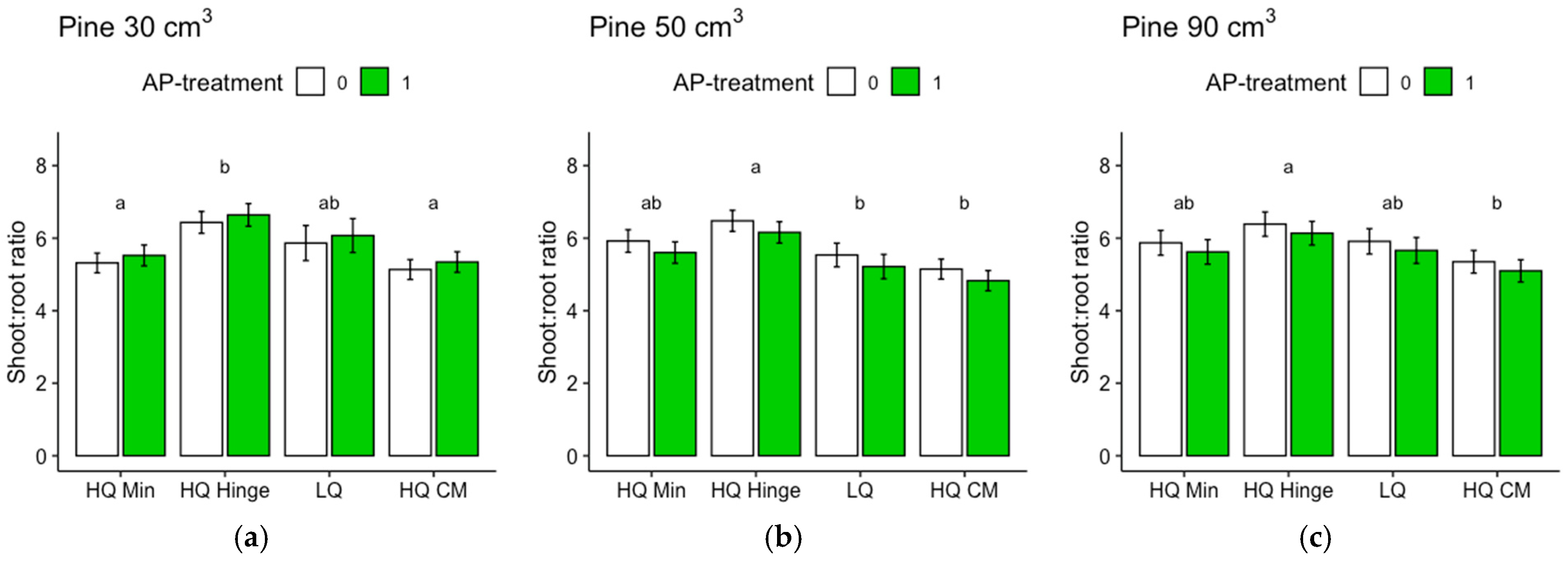 Forests 15 00703 g008