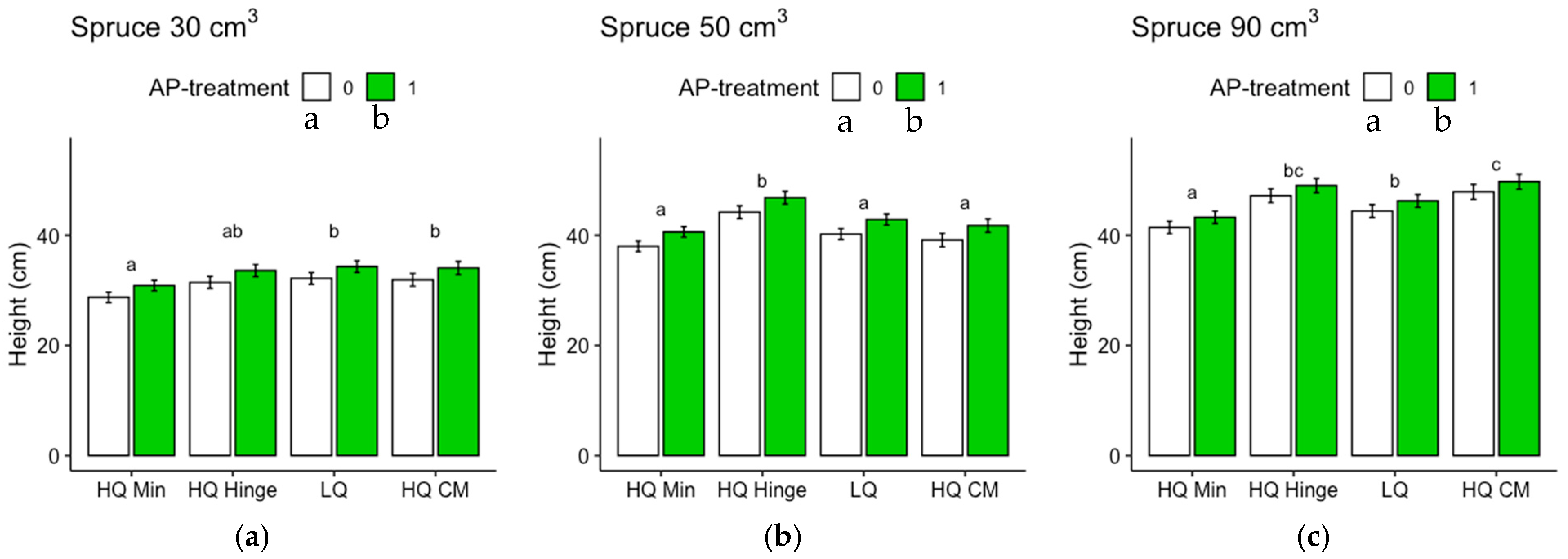 Forests 15 00703 g009