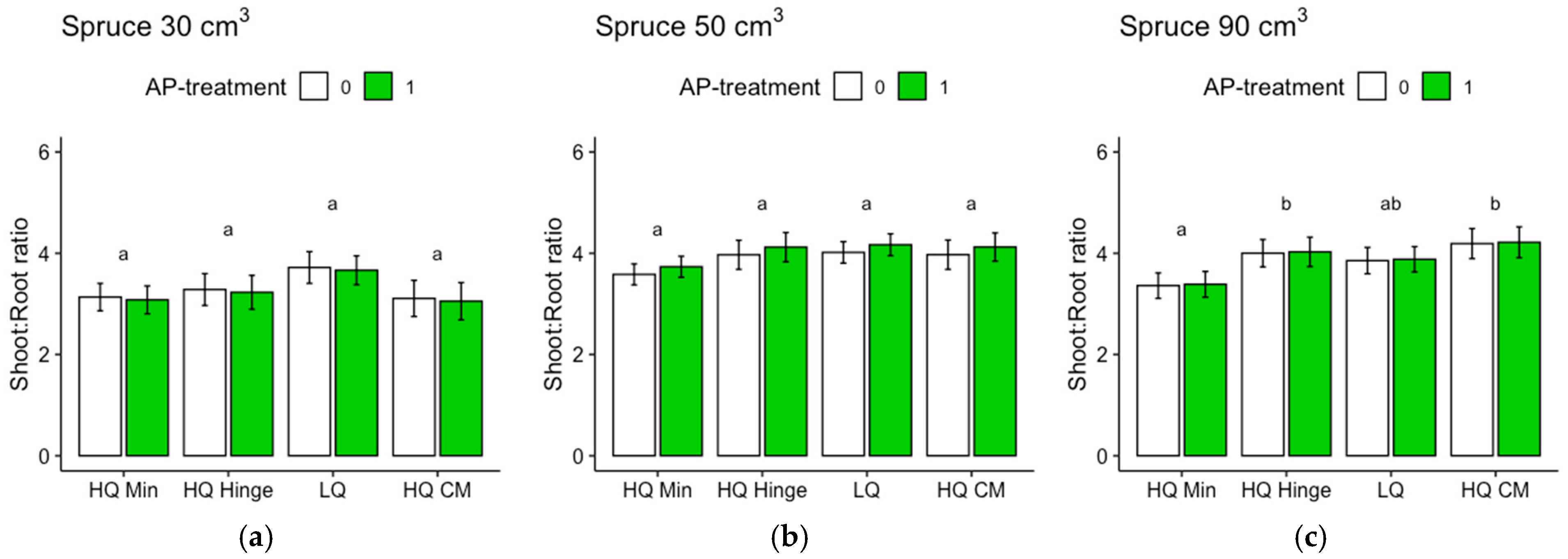Forests 15 00703 g010
