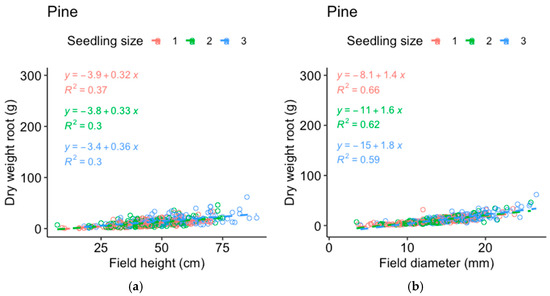 Forests 15 00703 g0a1