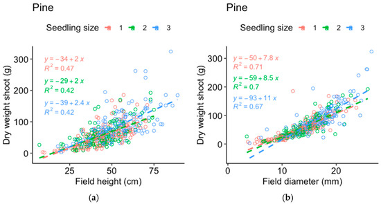 Forests 15 00703 g0a2