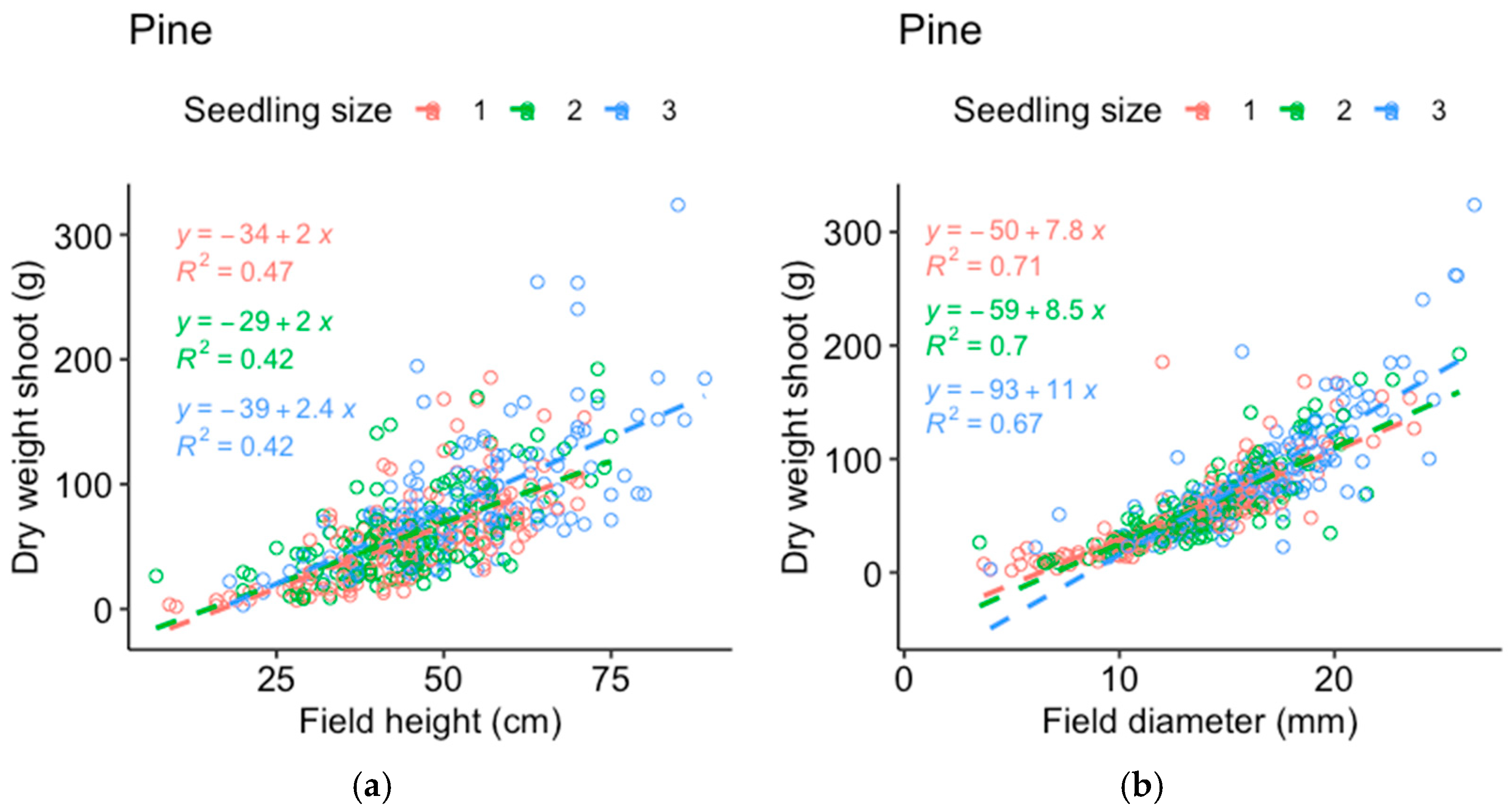 Forests 15 00703 g0a2