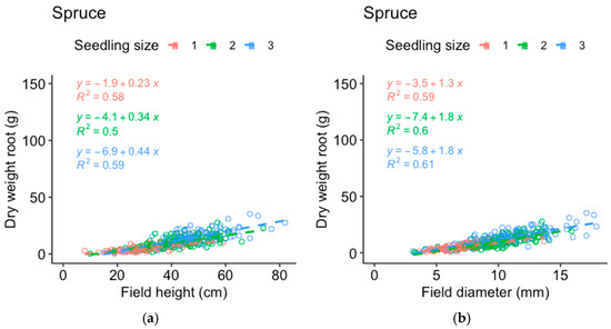 Forests 15 00703 g0a3