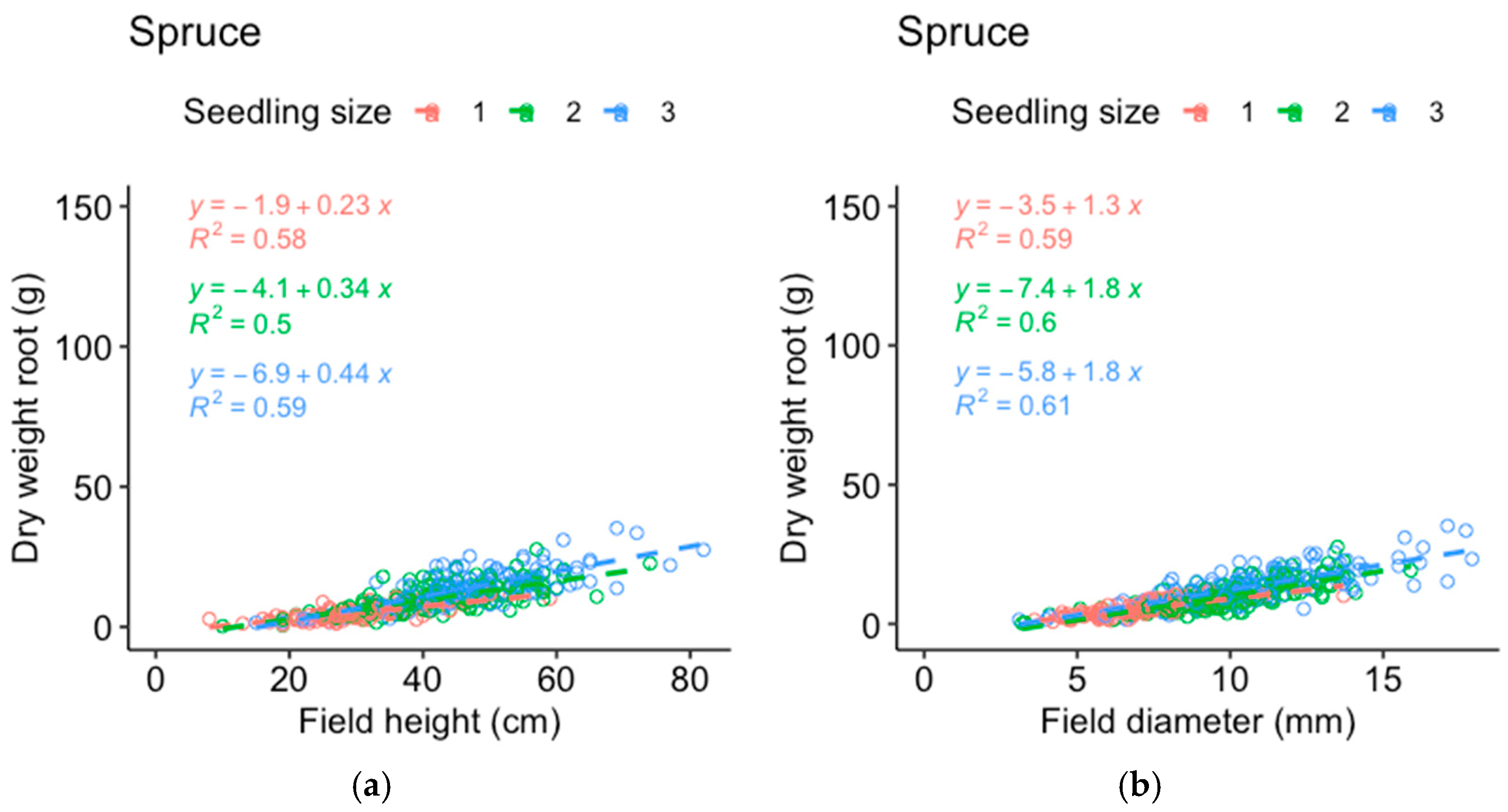 Forests 15 00703 g0a3