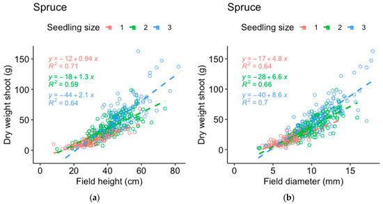 Forests 15 00703 g0a4