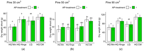 Forests 15 00703 g0a5a