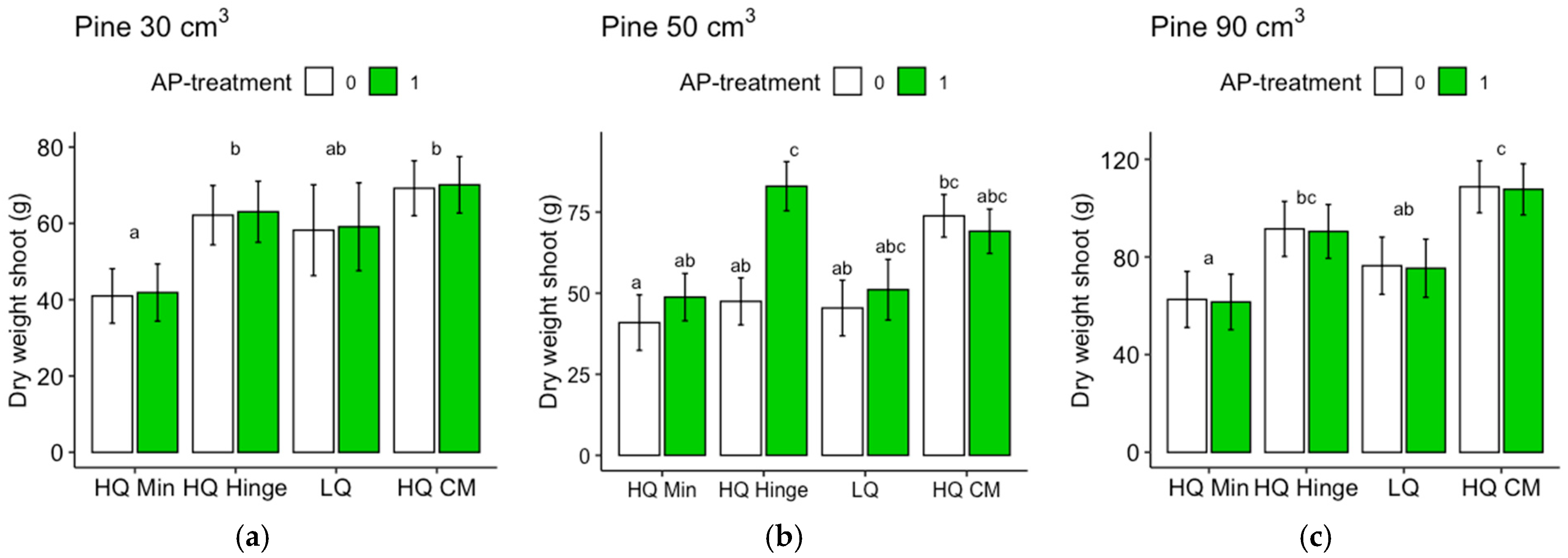 Forests 15 00703 g0a5a