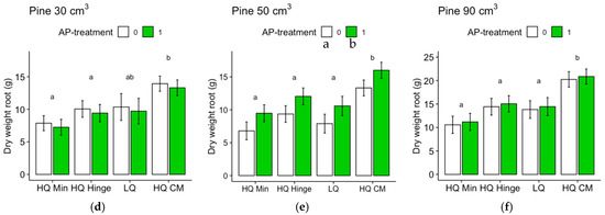 Forests 15 00703 g0a5b
