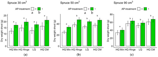 Forests 15 00703 g0a6a