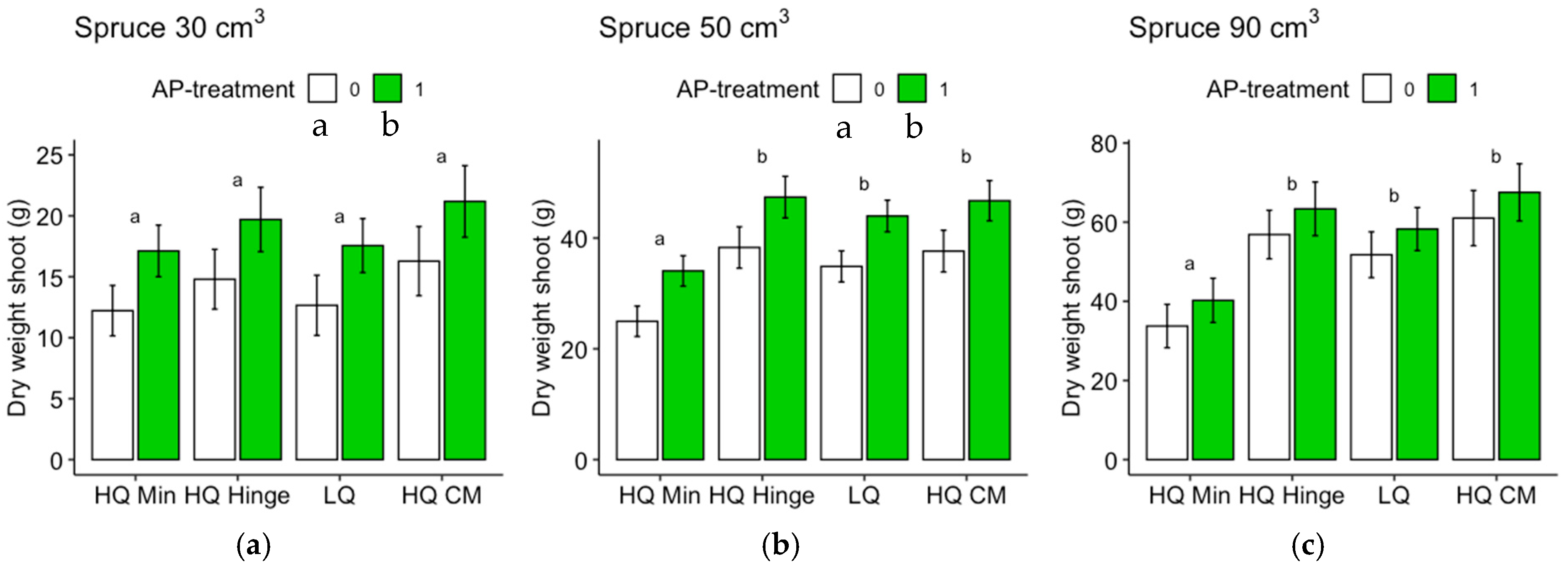 Forests 15 00703 g0a6a