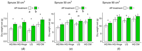 Forests 15 00703 g0a6b