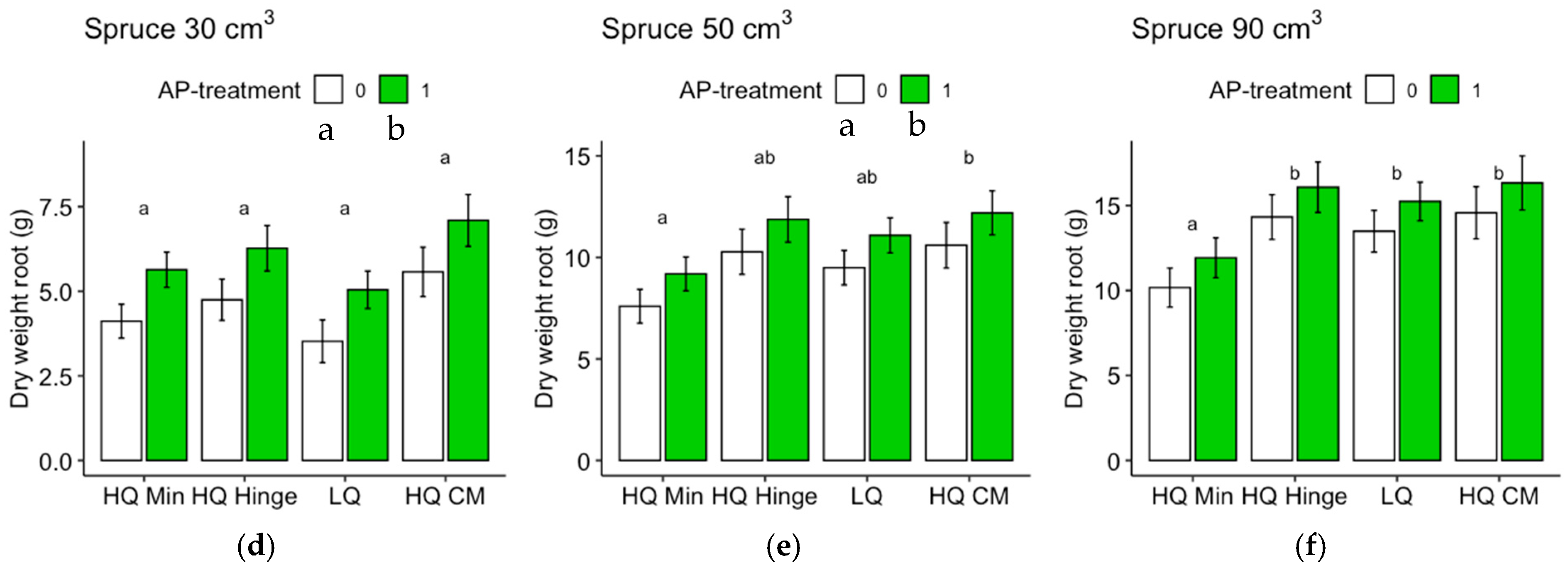 Forests 15 00703 g0a6b