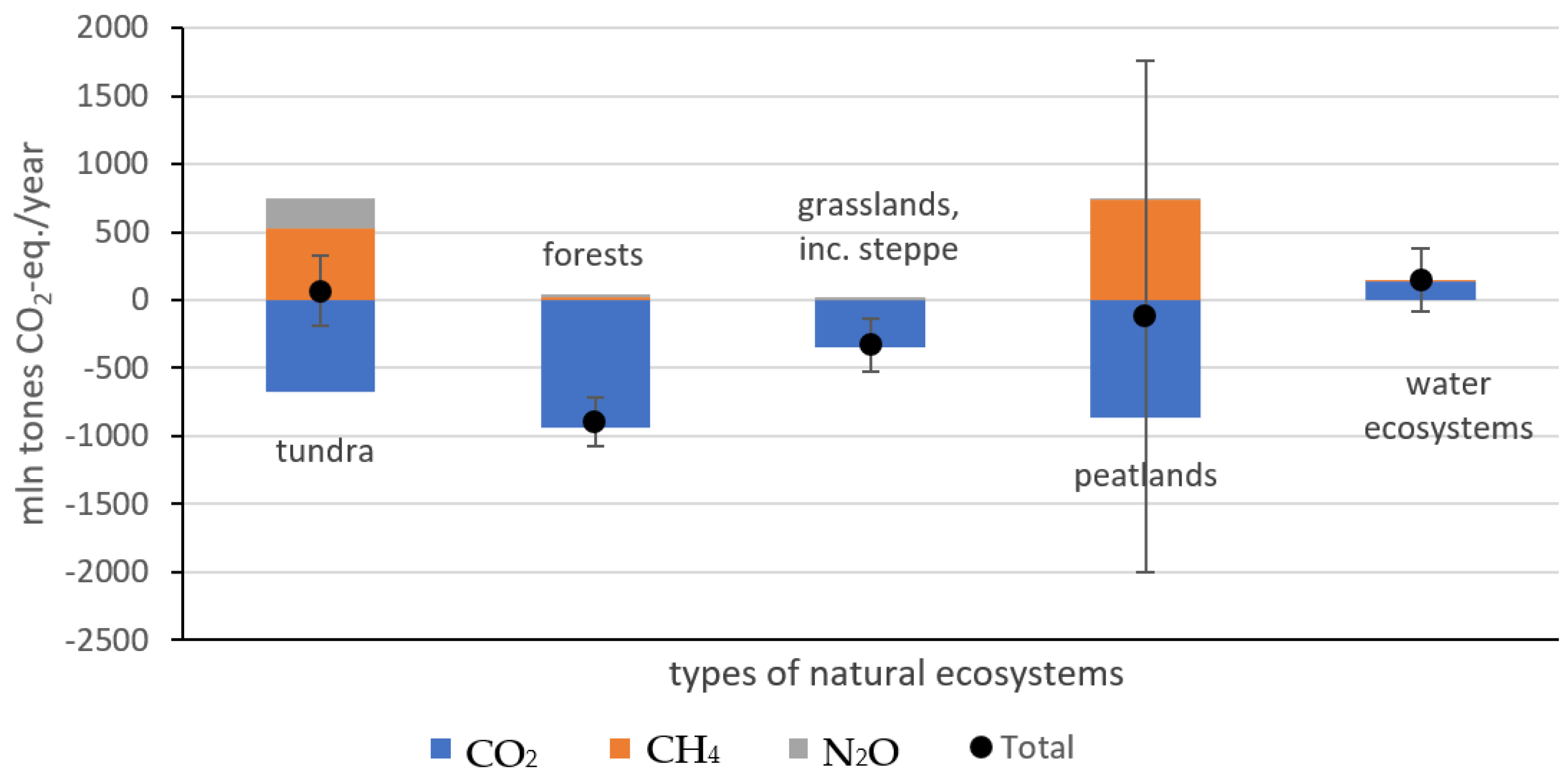 Forests 15 00707 g002 Forests 15 00707 g002