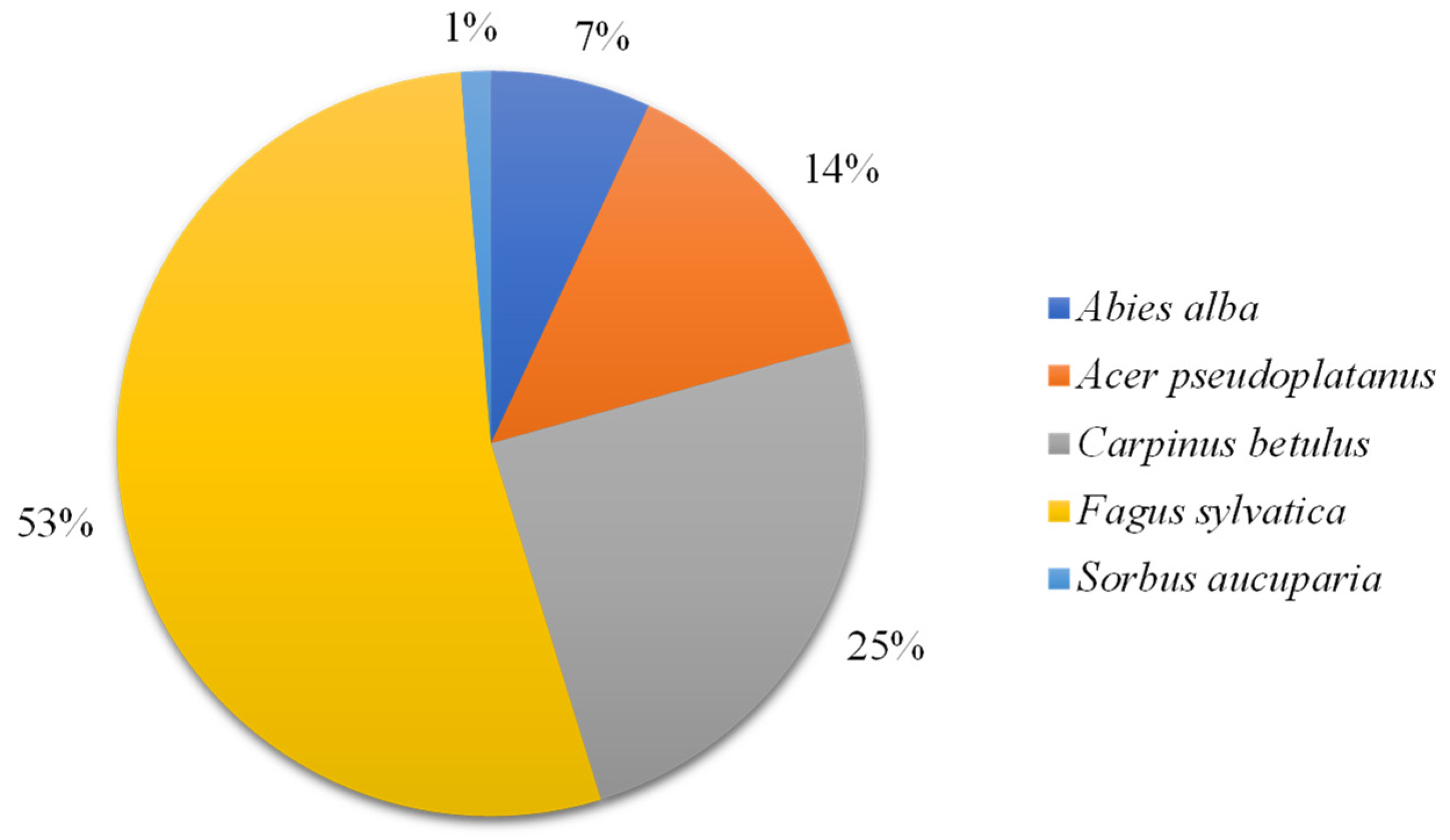 Forests 15 00708 g002